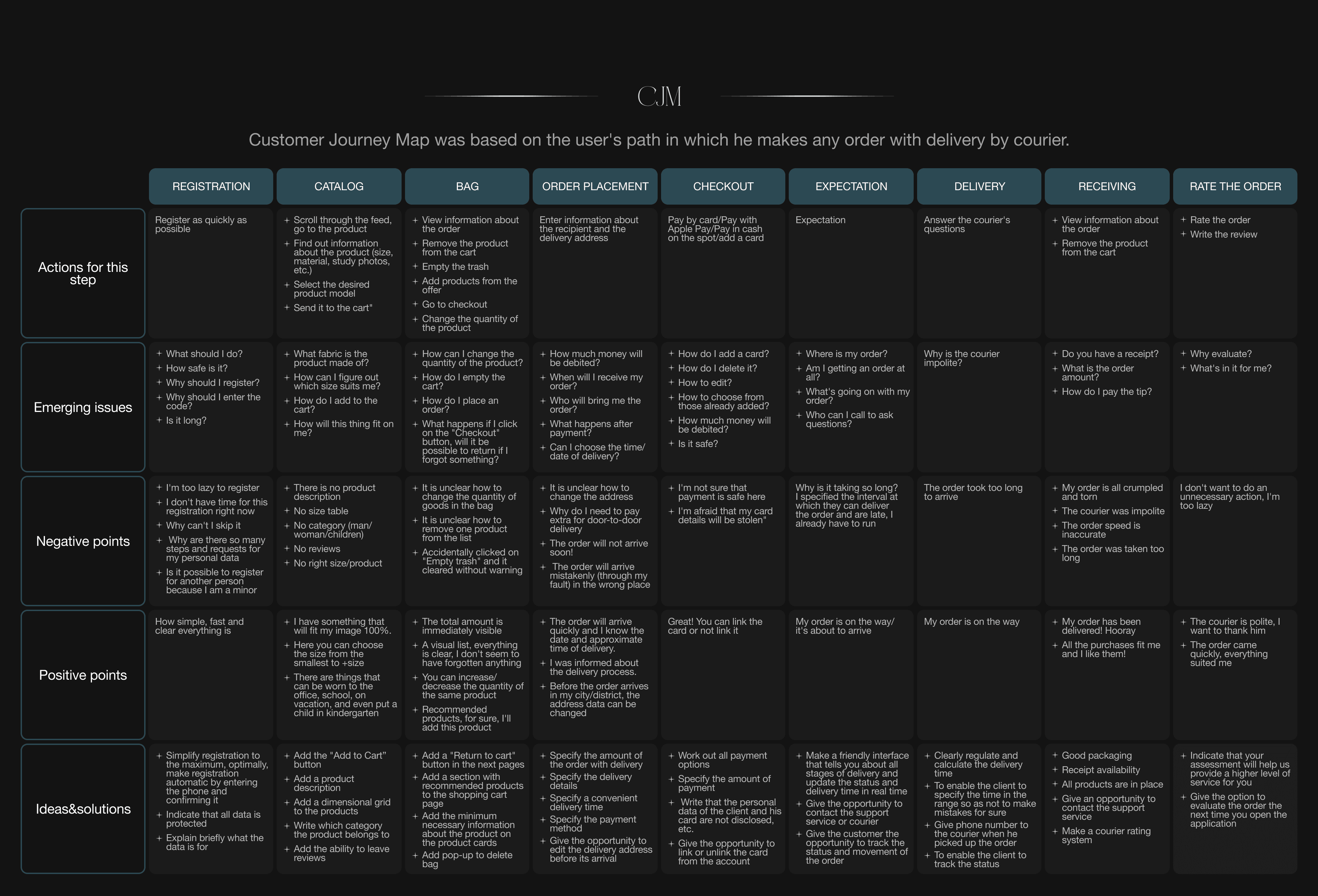 CHAROITE |Мобильное приложение | Маркетплейс — Изображение №7 — Интерфейсы на Dprofile