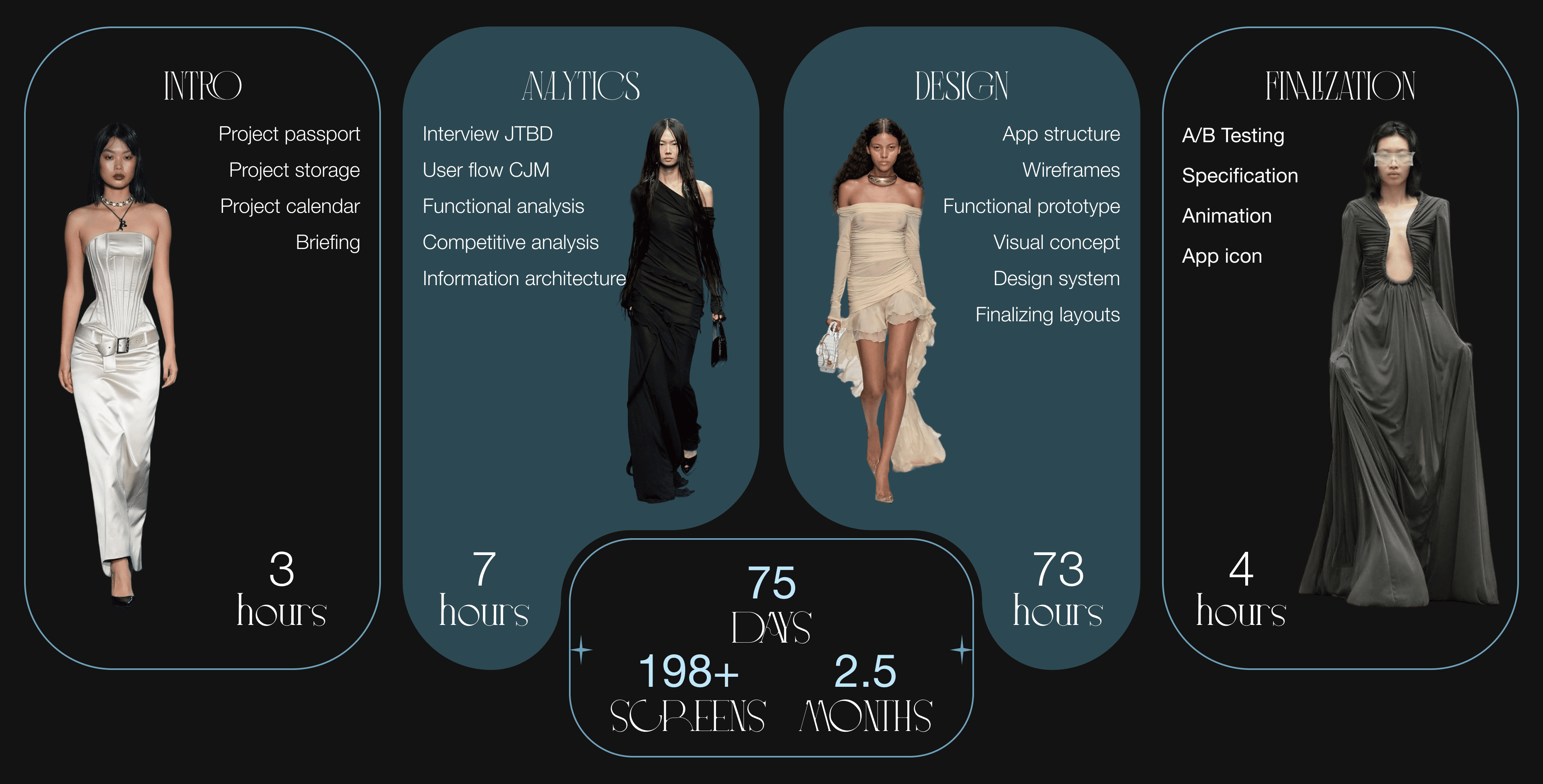 CHAROITE |Мобильное приложение | Маркетплейс — Изображение №3 — Интерфейсы на Dprofile