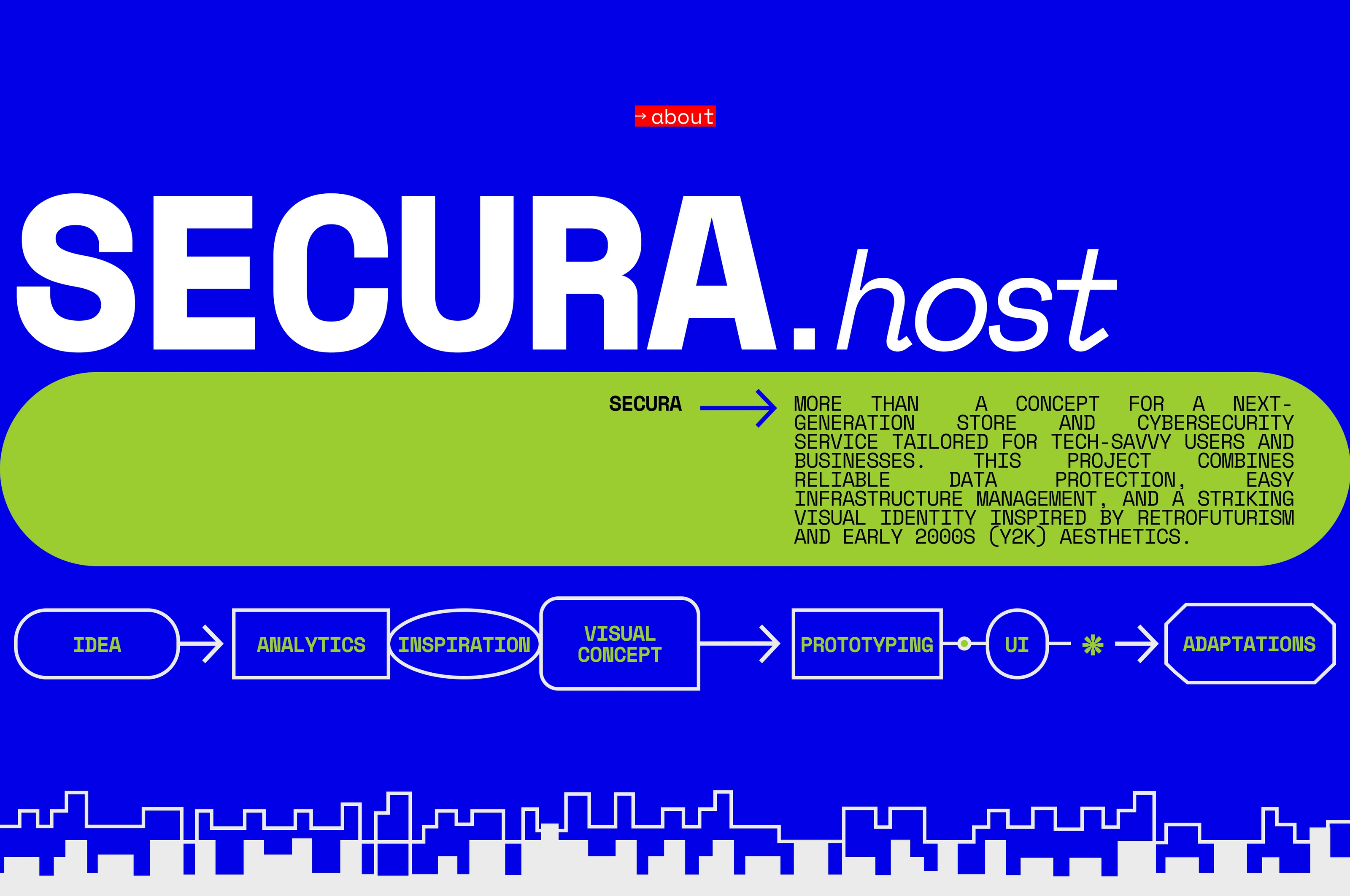 SECURA.host | E-COMMERCE — Изображение №2 — Интерфейсы на Dprofile