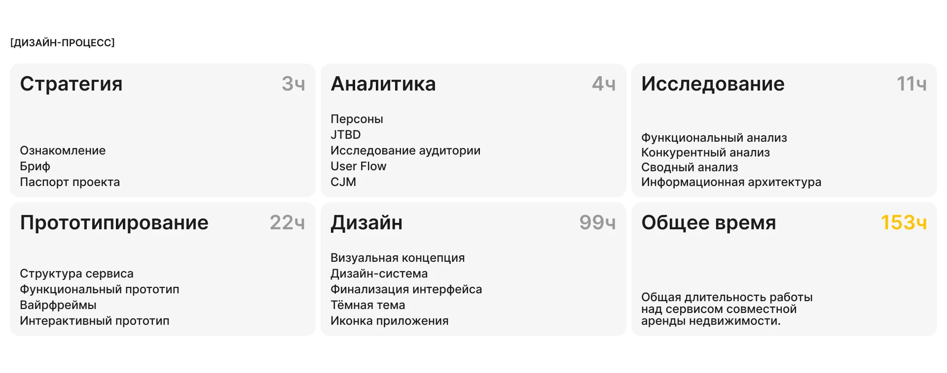 VMESTE | CO-LIVING | MOBILE APP — Изображение №4 — Интерфейсы на Dprofile