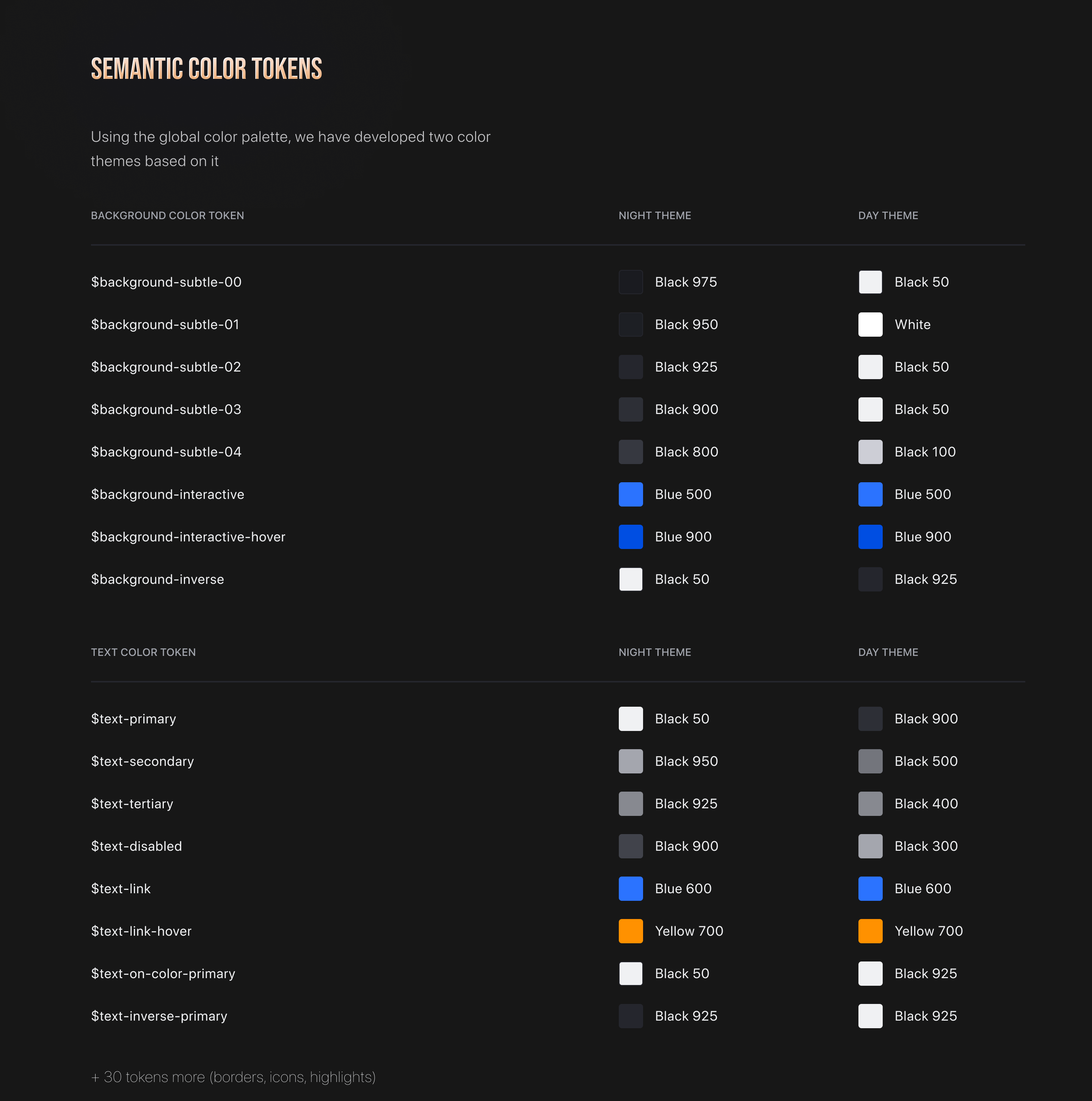 NODES — Изображение №15 — Интерфейсы на Dprofile