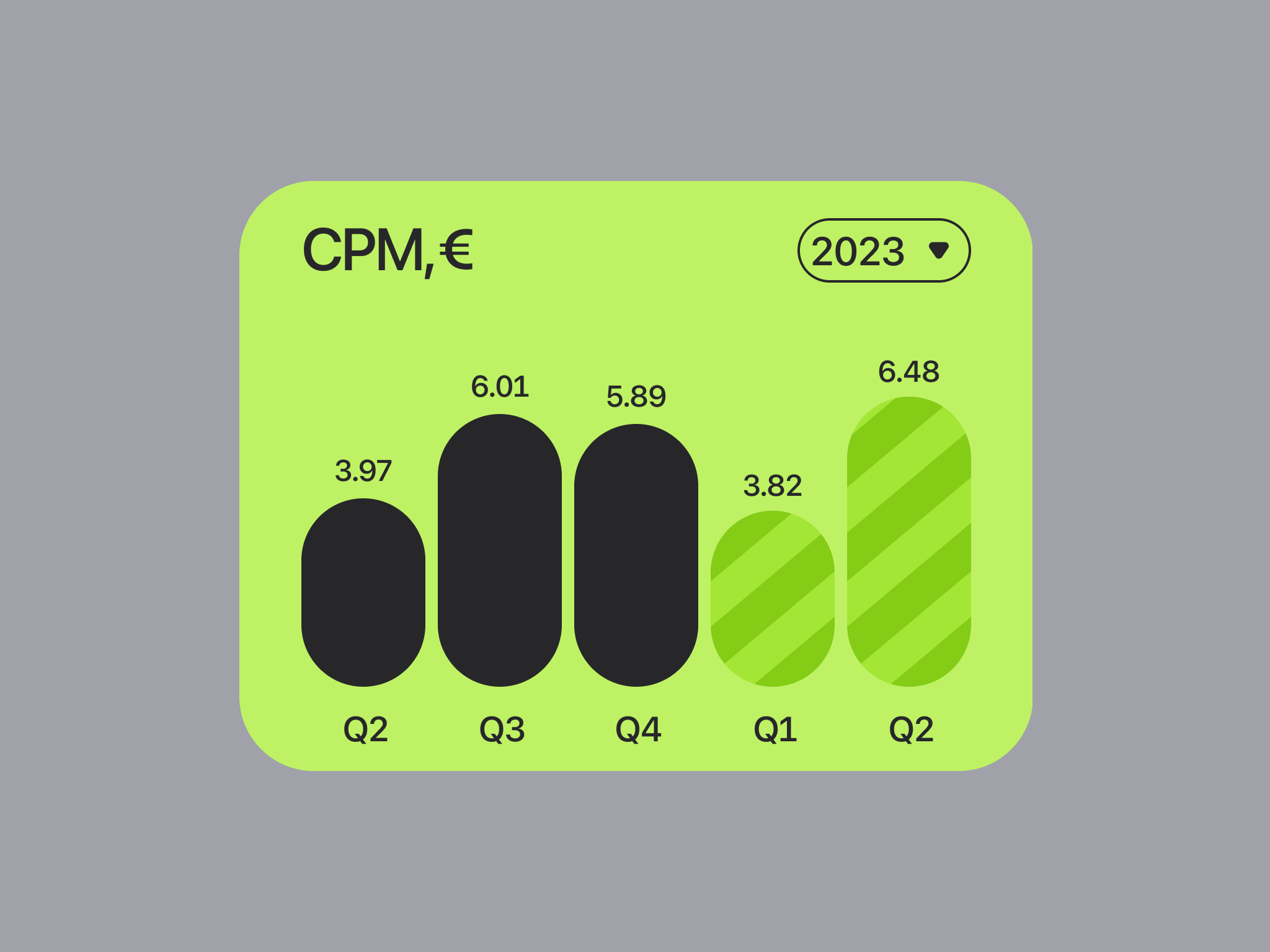 Cmp Chart Tree CPM-chart — Dprofile