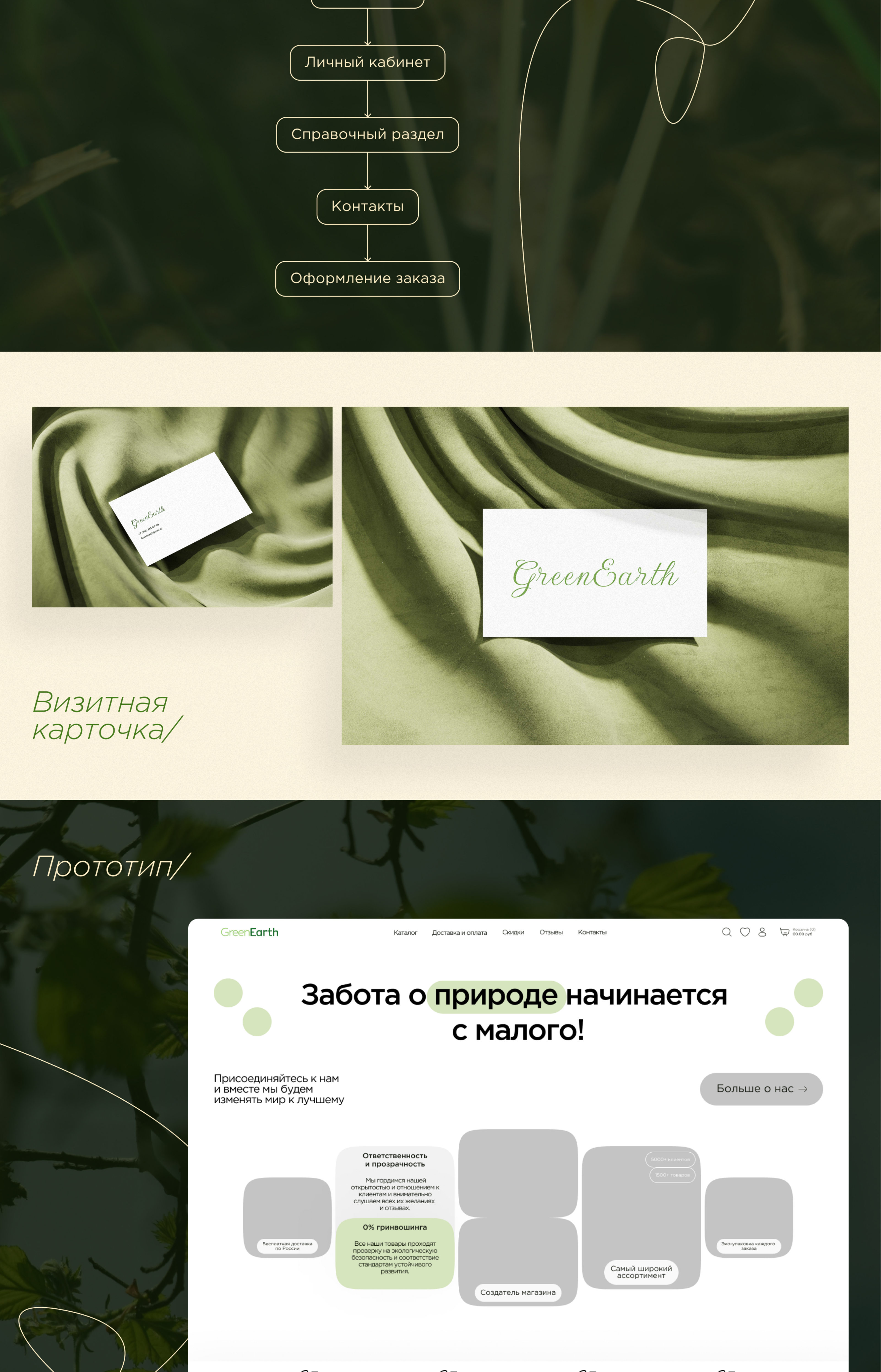 Интернет-магазин экотоваров/Online store of eco-goods/ — Изображение №2 — Маркетинг, Интерфейсы на Dprofile