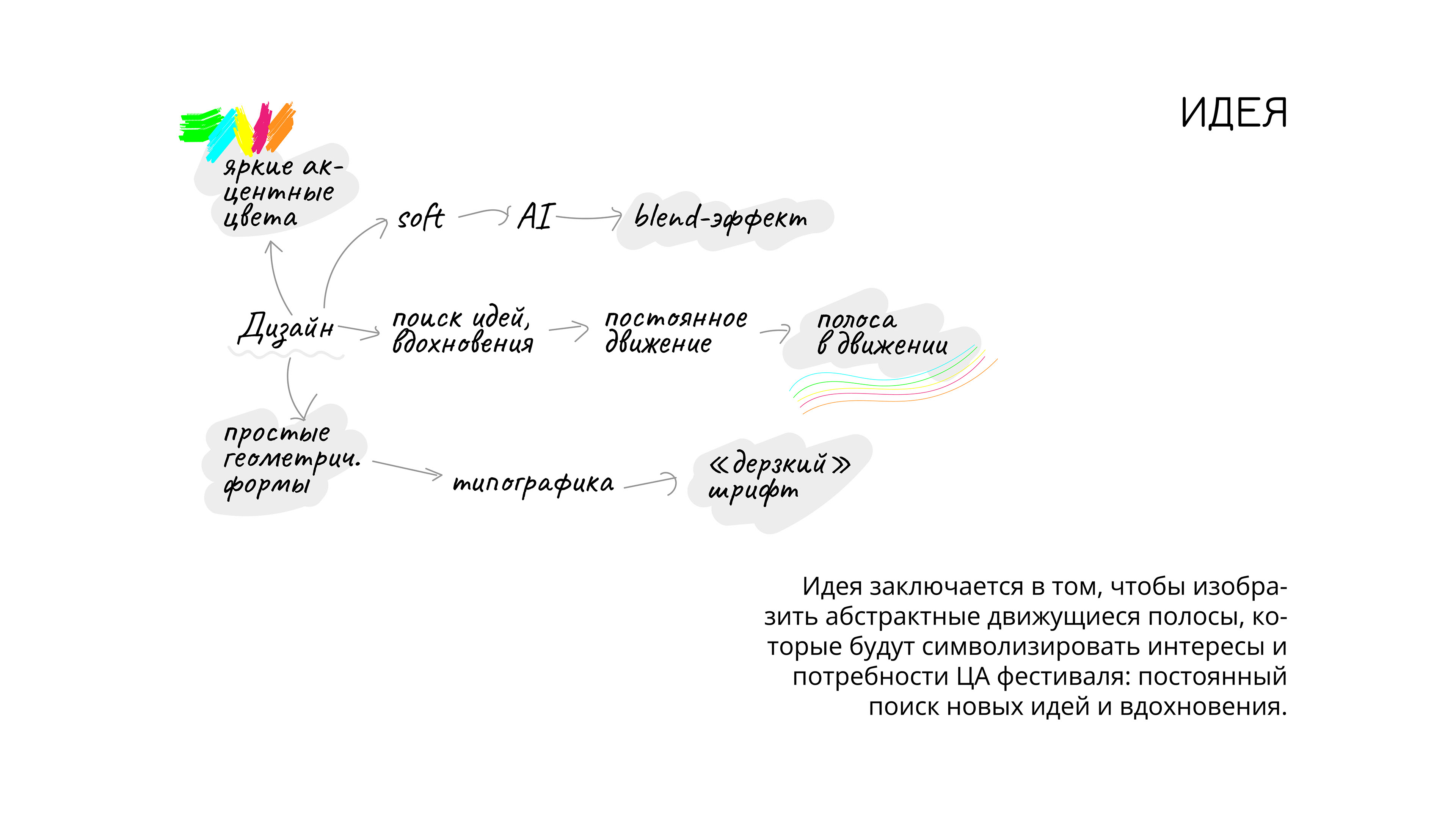 Гайдбук фестиваля OFFF Moscow — Изображение №4 — Брендинг, Графика на Dprofile