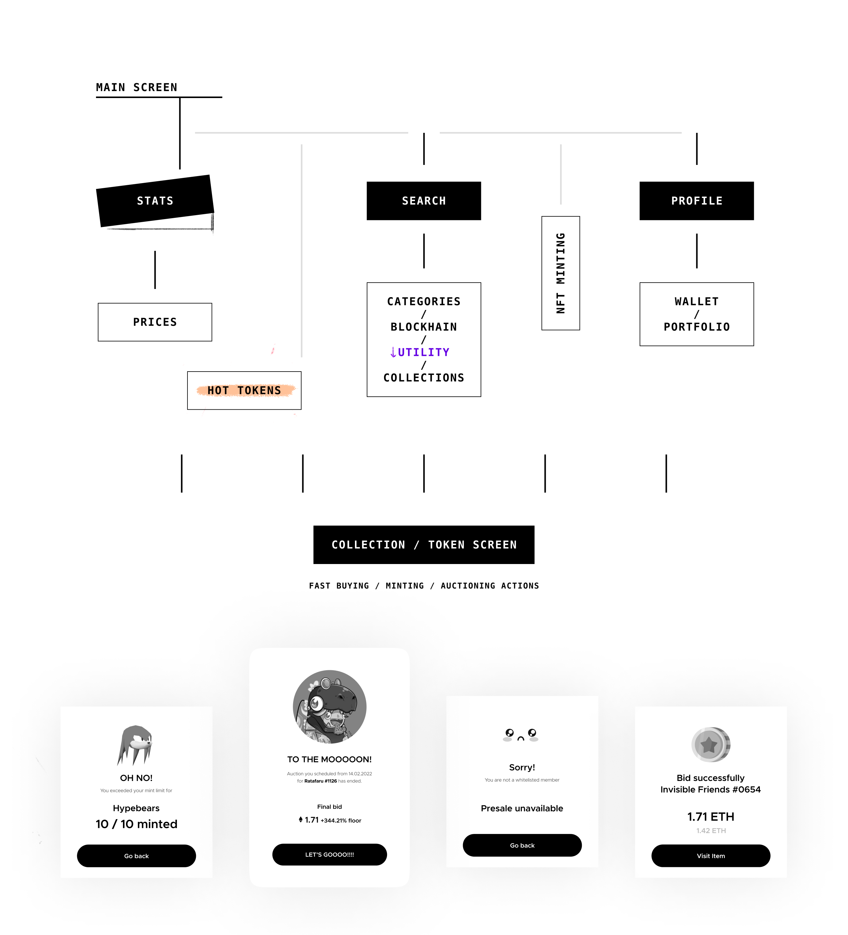 NFT MARKETPLACE CASE STUDY — Изображение №5 — Интерфейсы на Dprofile