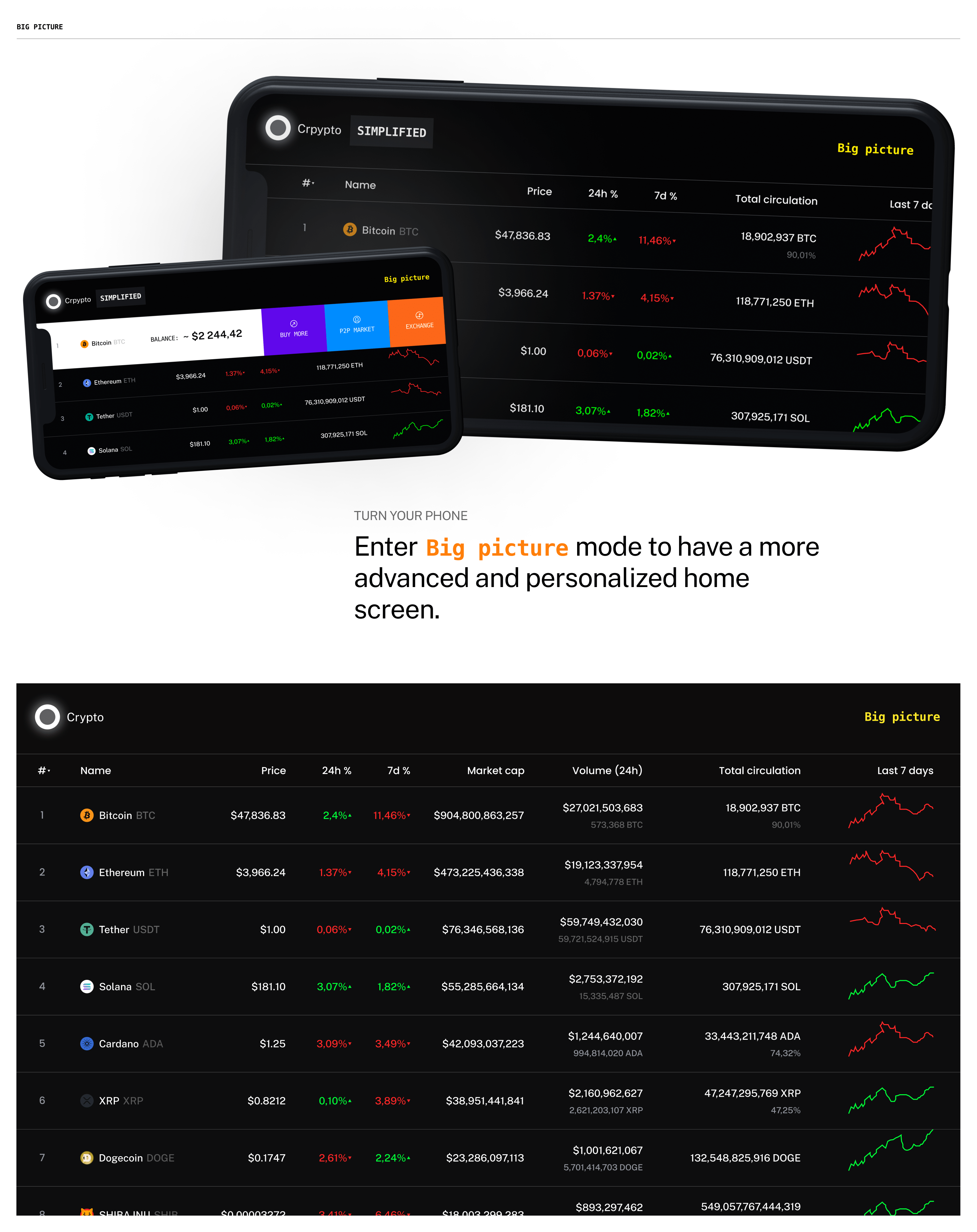 THE SILVER CIRCLE - BANKING SUPER APP — Изображение №8 — Интерфейсы на Dprofile