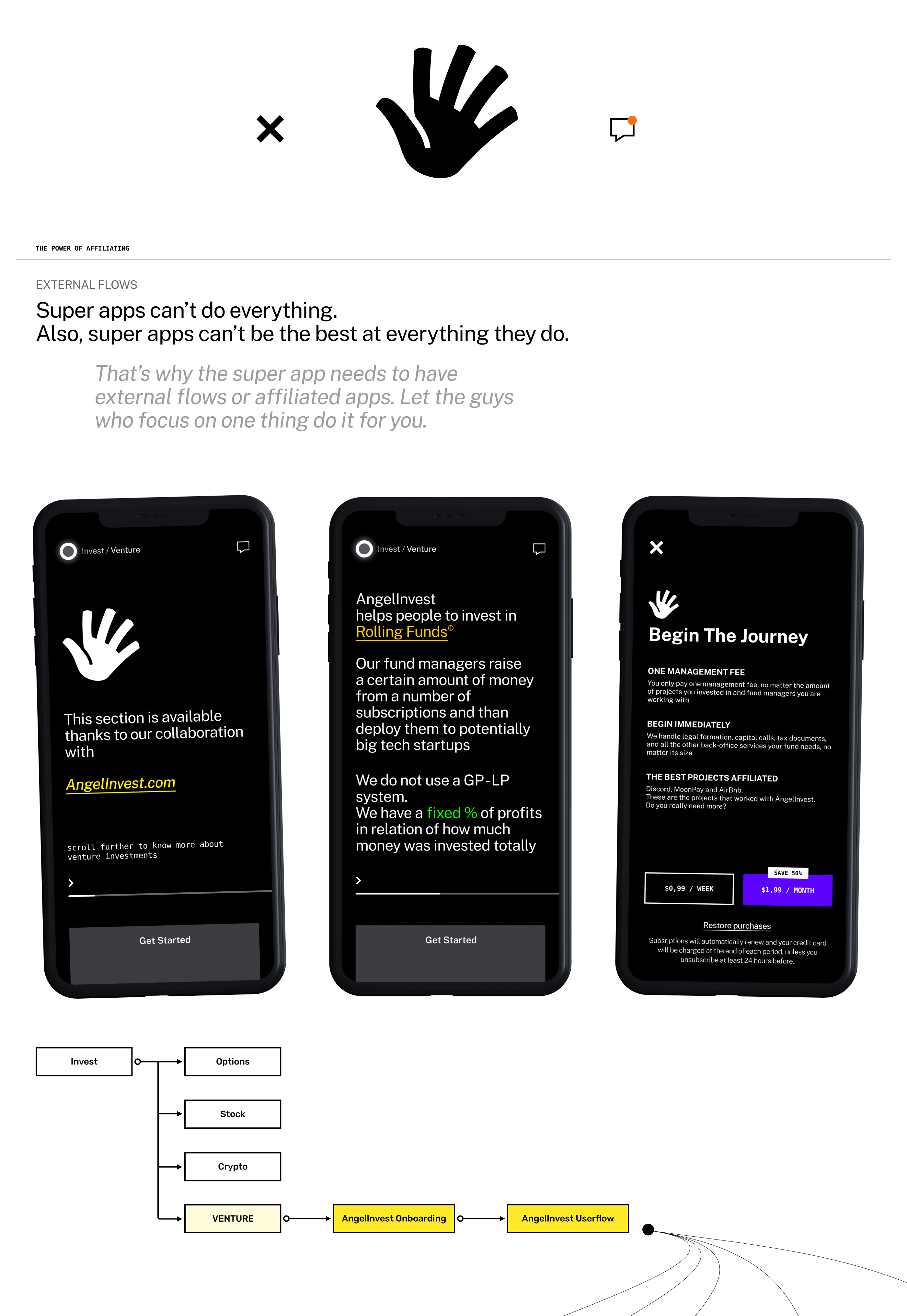 THE SILVER CIRCLE - BANKING SUPER APP — Изображение №12 — Интерфейсы на Dprofile