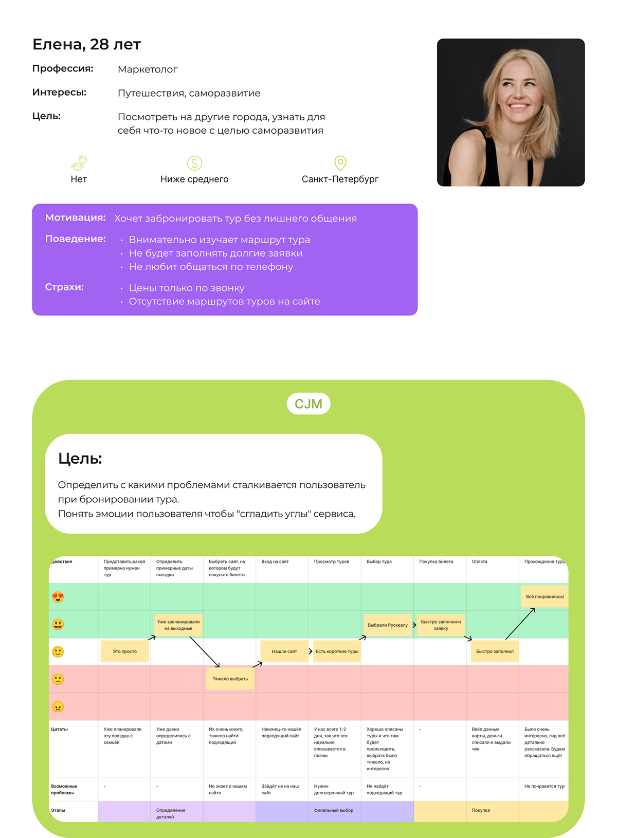 Туры из Санкт-Петербурга | UX/UI дизайн — Изображение №5 — Интерфейсы на Dprofile