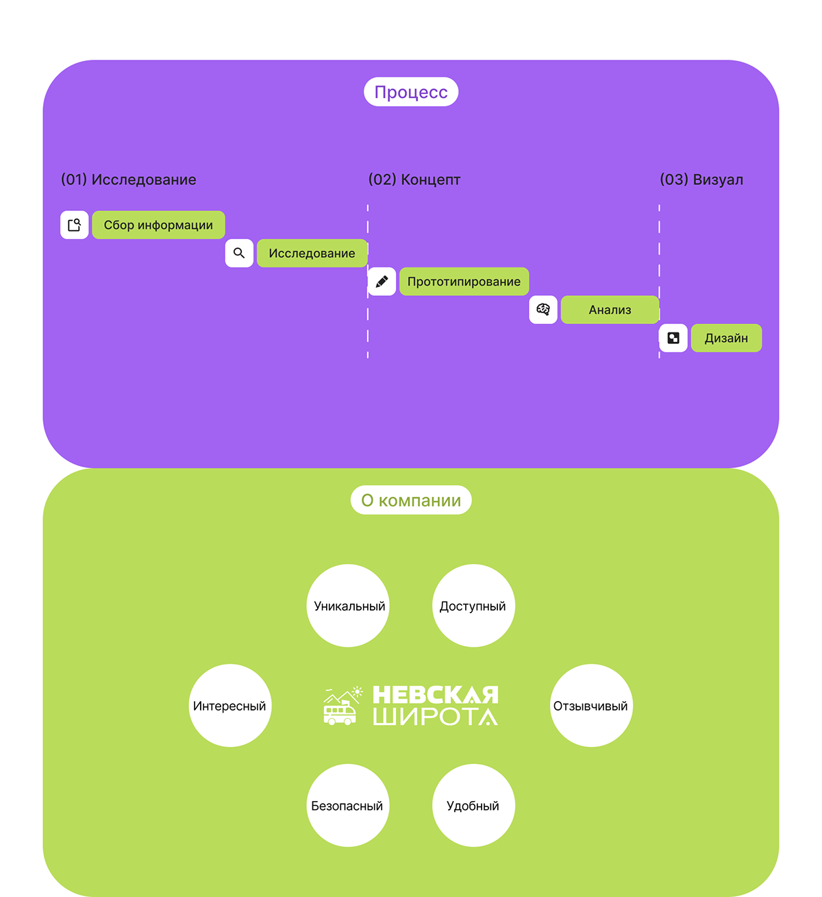 Туры из Санкт-Петербурга | UX/UI дизайн — Изображение №3 — Интерфейсы на Dprofile