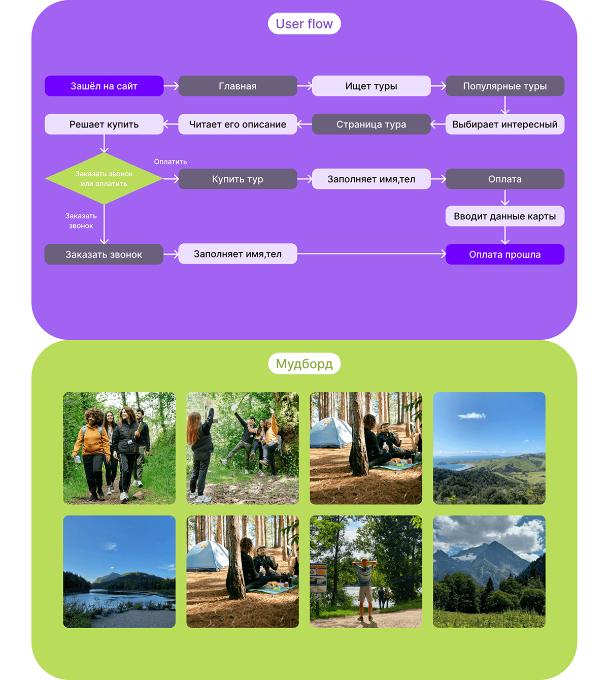 Туры из Санкт-Петербурга | UX/UI дизайн — Изображение №6 — Интерфейсы на Dprofile