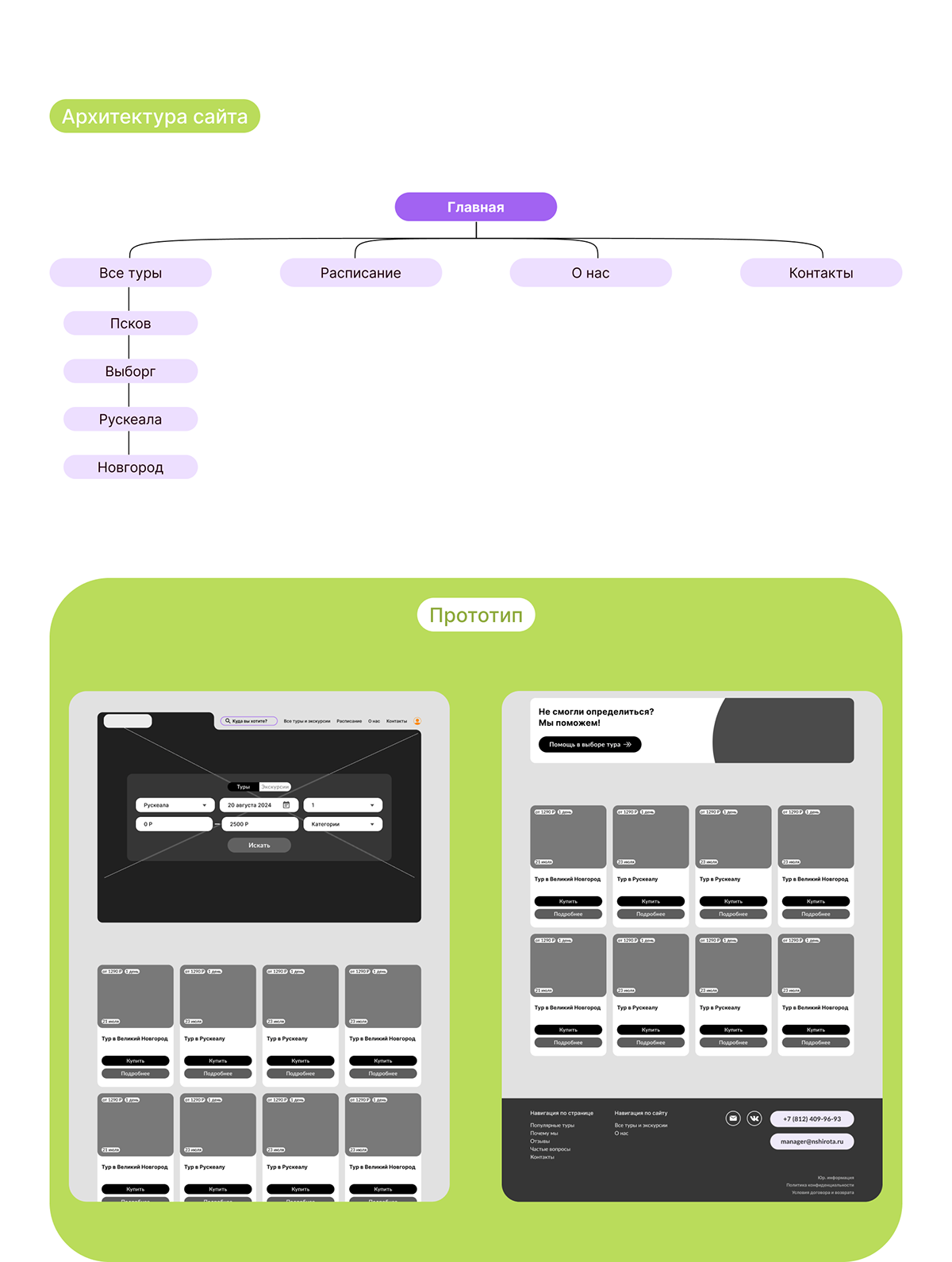 Туры из Санкт-Петербурга | UX/UI дизайн — Изображение №7 — Интерфейсы на Dprofile