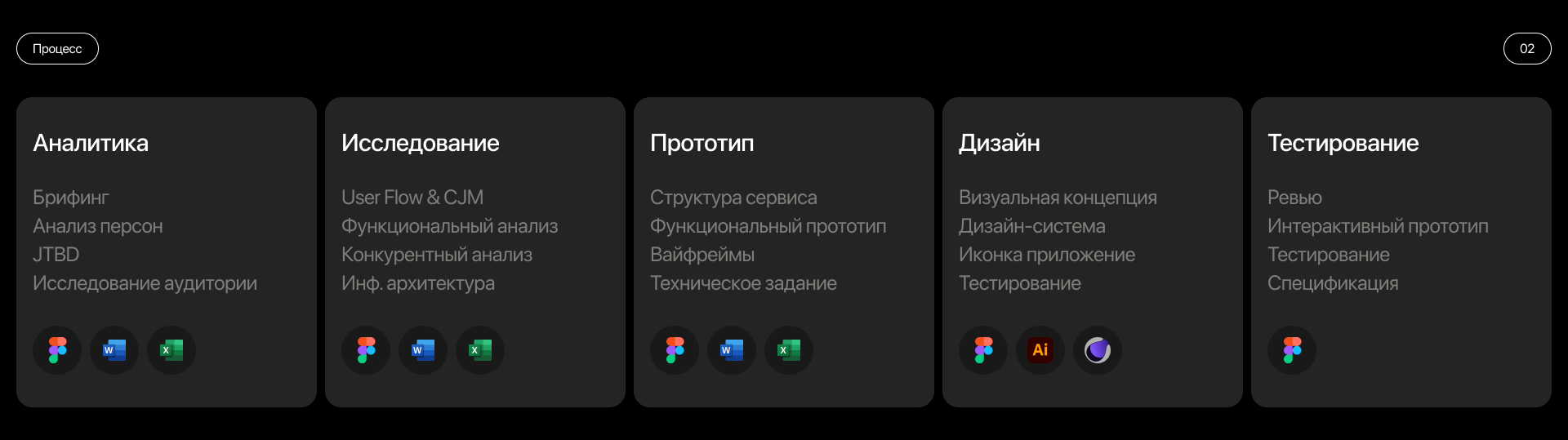 Банковское приложение MyBank — Изображение №3 — Интерфейсы на Dprofile