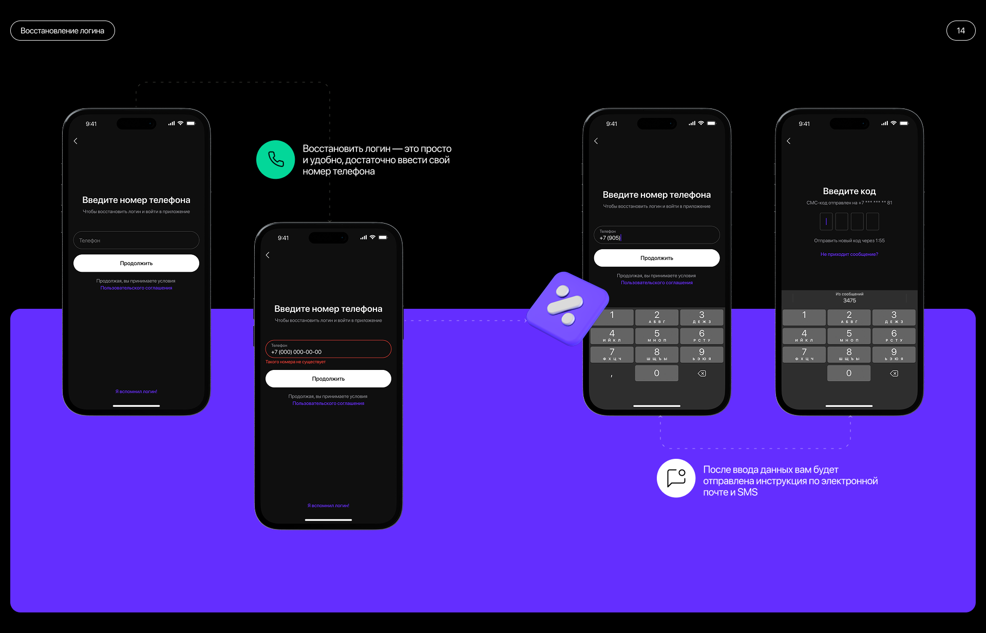 Банковское приложение MyBank — Изображение №15 — Интерфейсы на Dprofile
