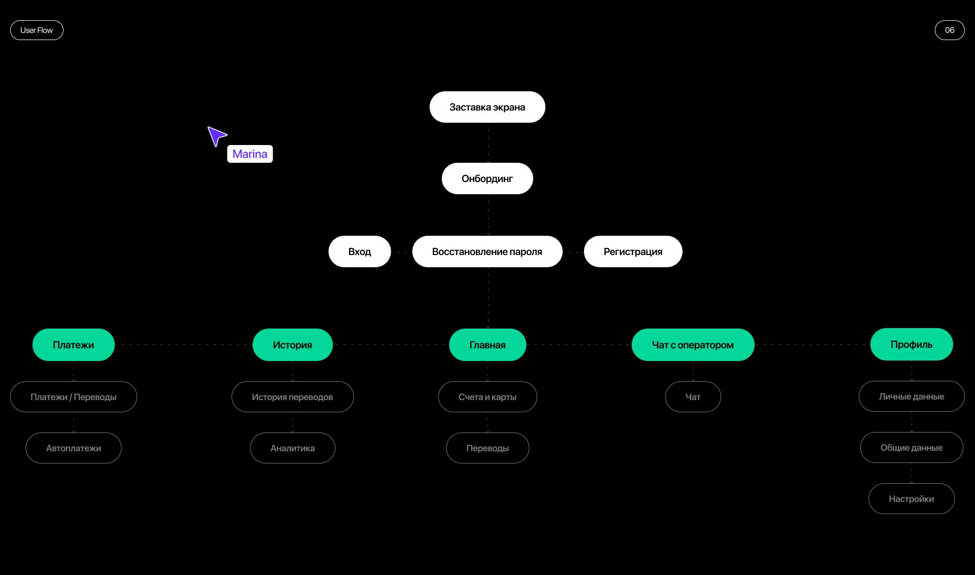Банковское приложение MyBank — Изображение №7 — Интерфейсы на Dprofile