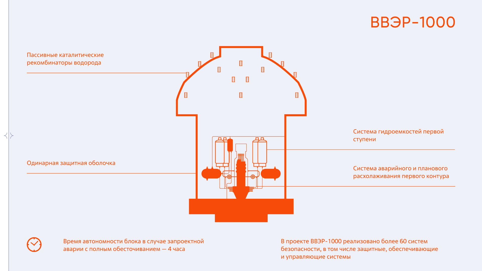 Росэнергоатом. Имиджевый буклет — Изображение №14 — Графика, 3D на Dprofile