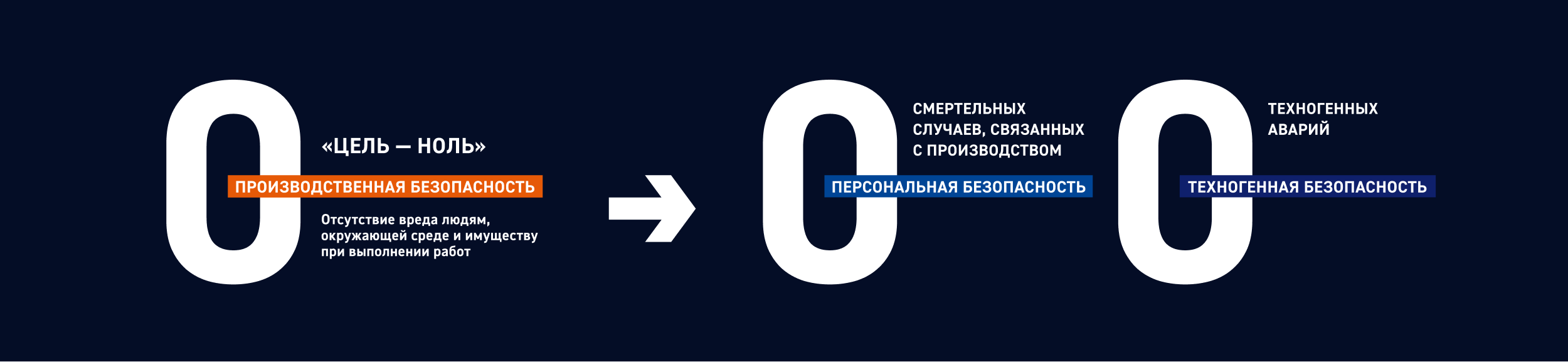 Газпром нефть. Айдентика производственной безопасности — Изображение №2 — Брендинг, Графика на Dprofile