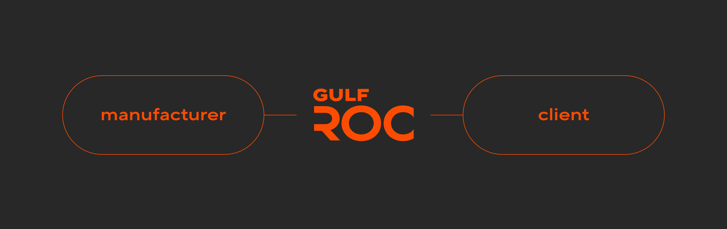 Gulf Roc. Айдентика для производственного консалтинга — Изображение №3 — Брендинг, Графика на Dprofile