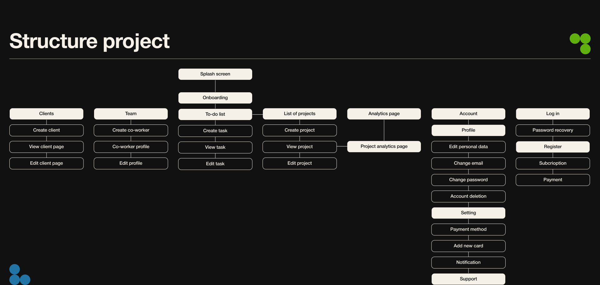 CoControlla | CRM System | Landing page — Изображение №5 — Интерфейсы, Анимация на Dprofile