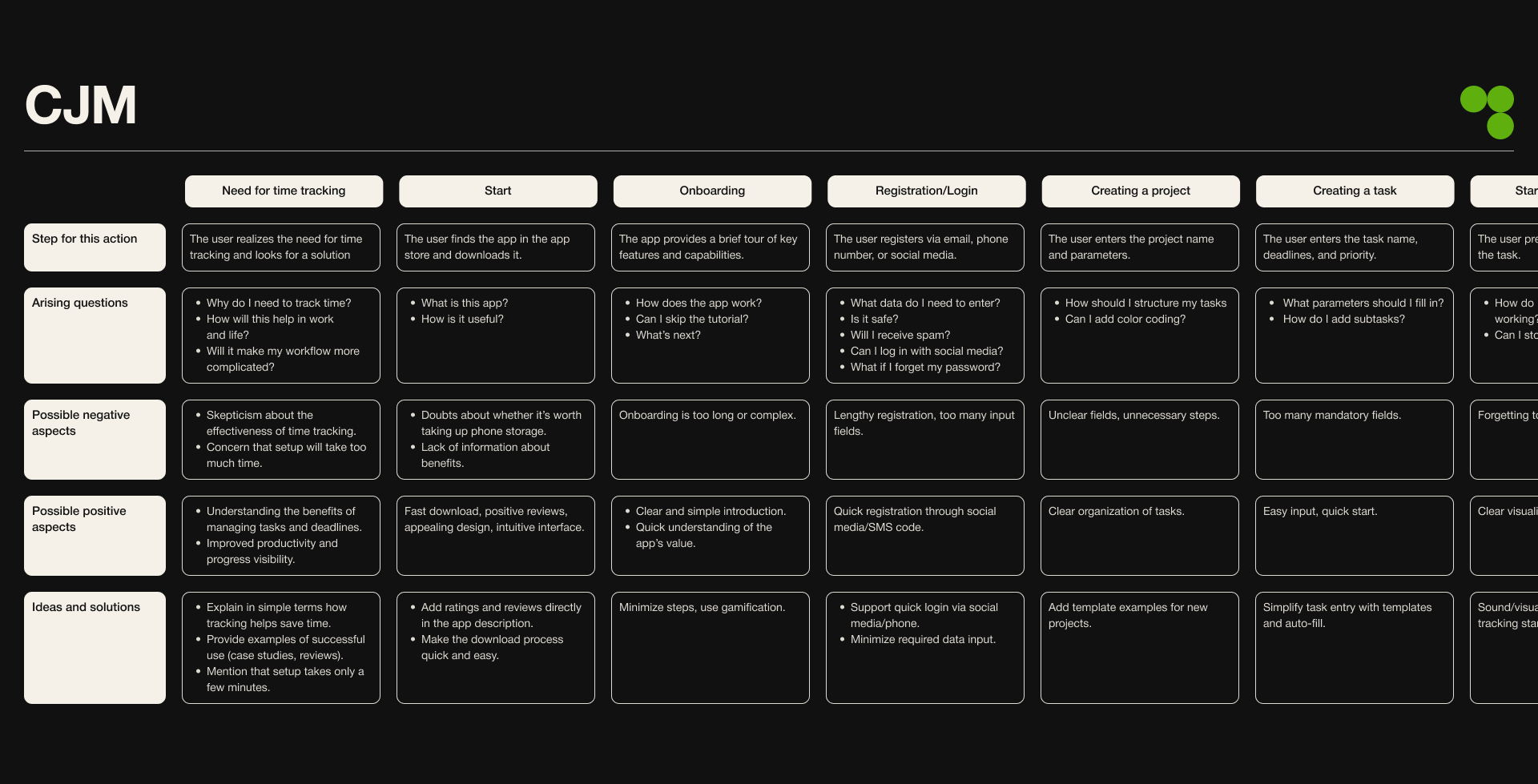 CoControlla | CRM System | Landing page — Изображение №3 — Интерфейсы, Анимация на Dprofile