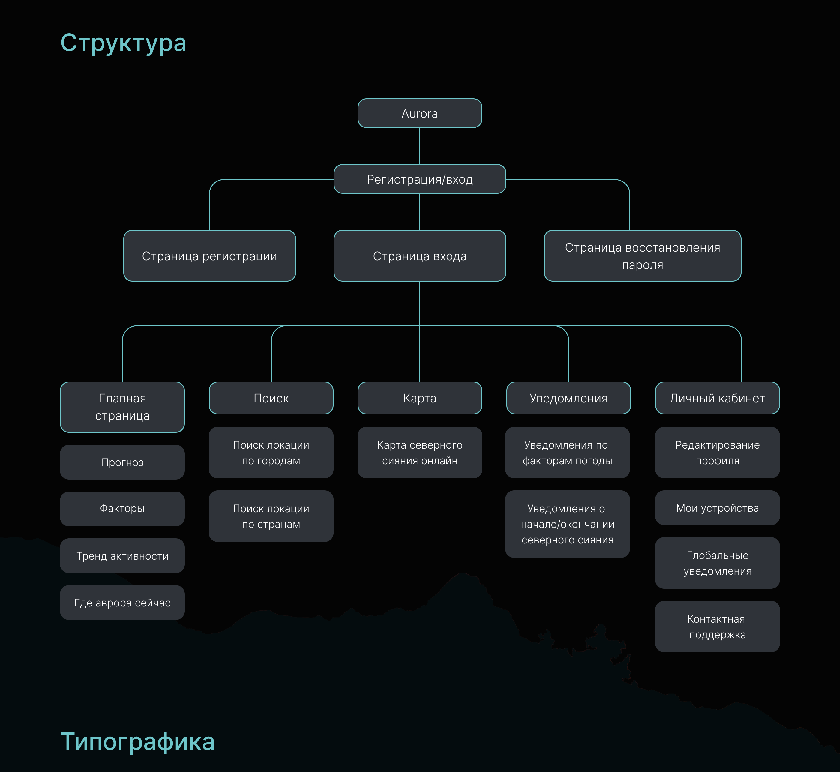 Design concept of mobile app (Aurora) — Изображение №3 — Интерфейсы, Брендинг на Dprofile