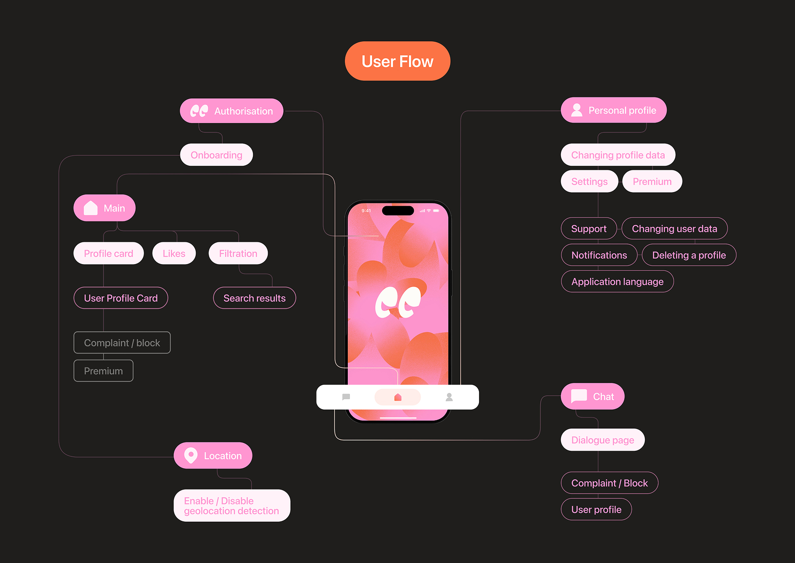 СВЯЗЬ | Dating app — Изображение №7 — Интерфейсы, Анимация на Dprofile