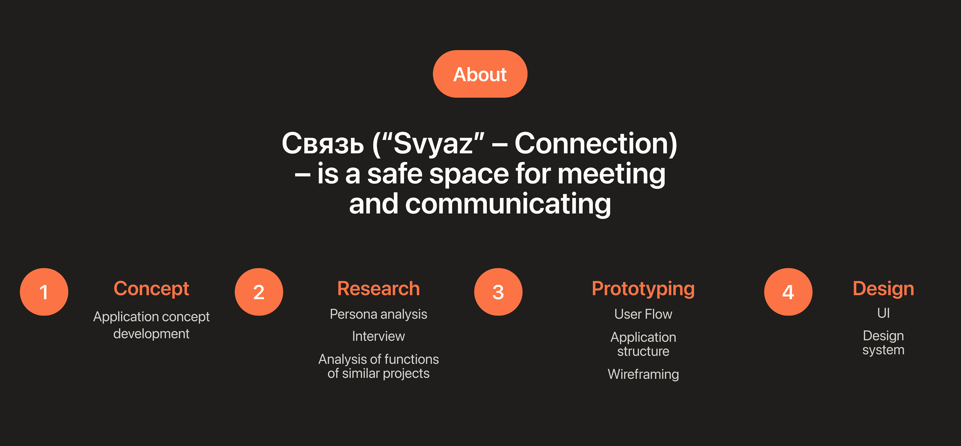 СВЯЗЬ | Dating app — Изображение №2 — Интерфейсы, Анимация на Dprofile