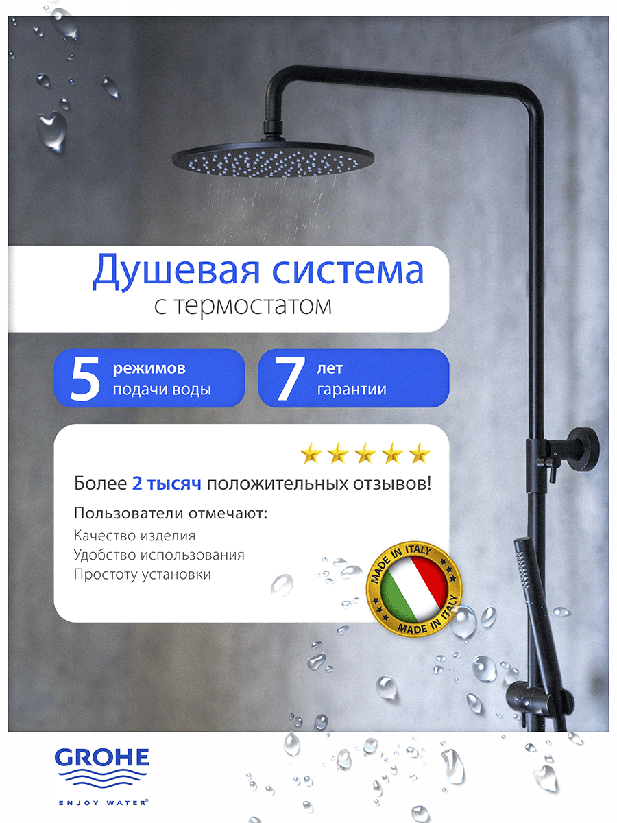 Инфографика — Изображение №1 — Графика на Dprofile