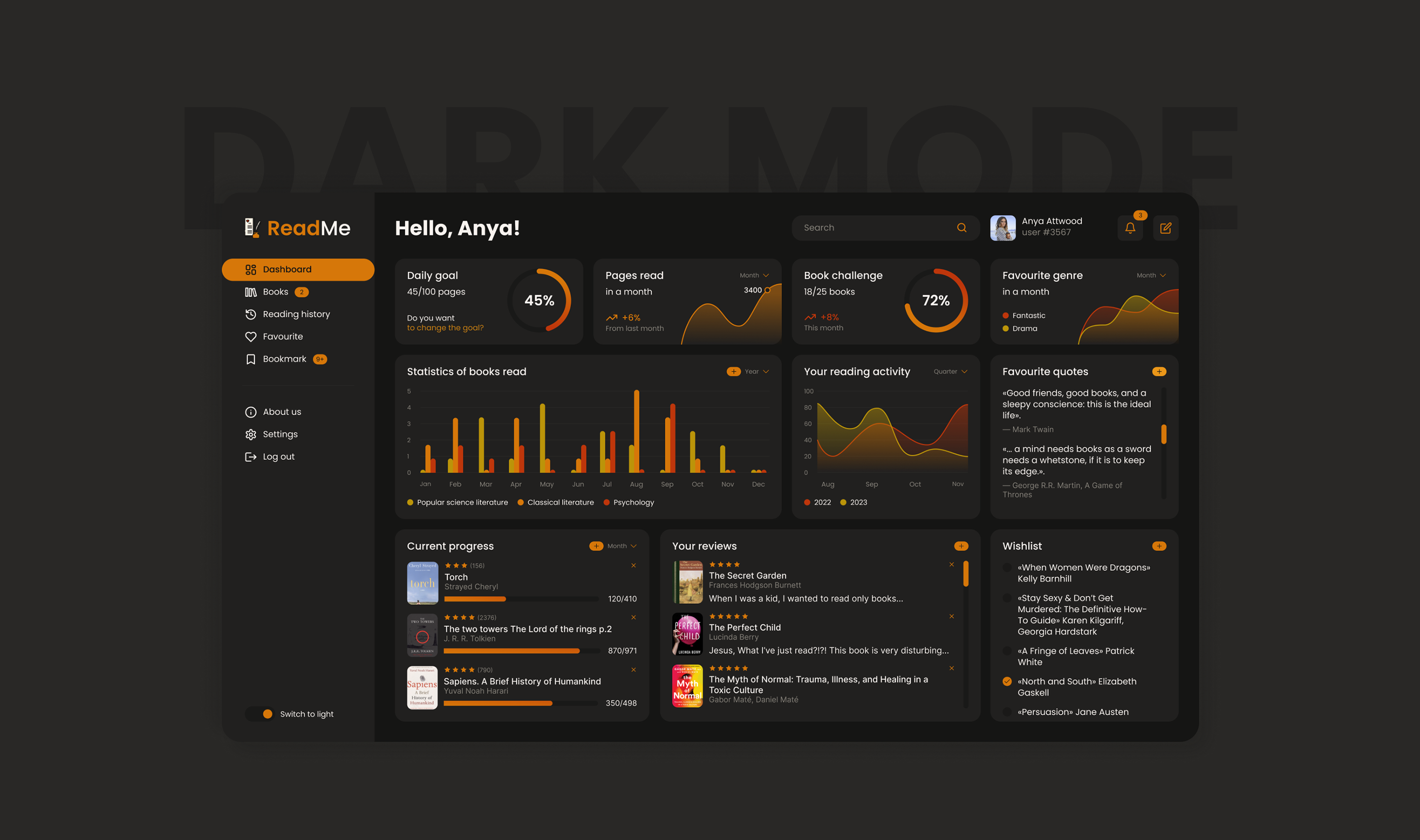 UI/UX Dashboard book tracking — Изображение №4 — Интерфейсы, Графика на Dprofile