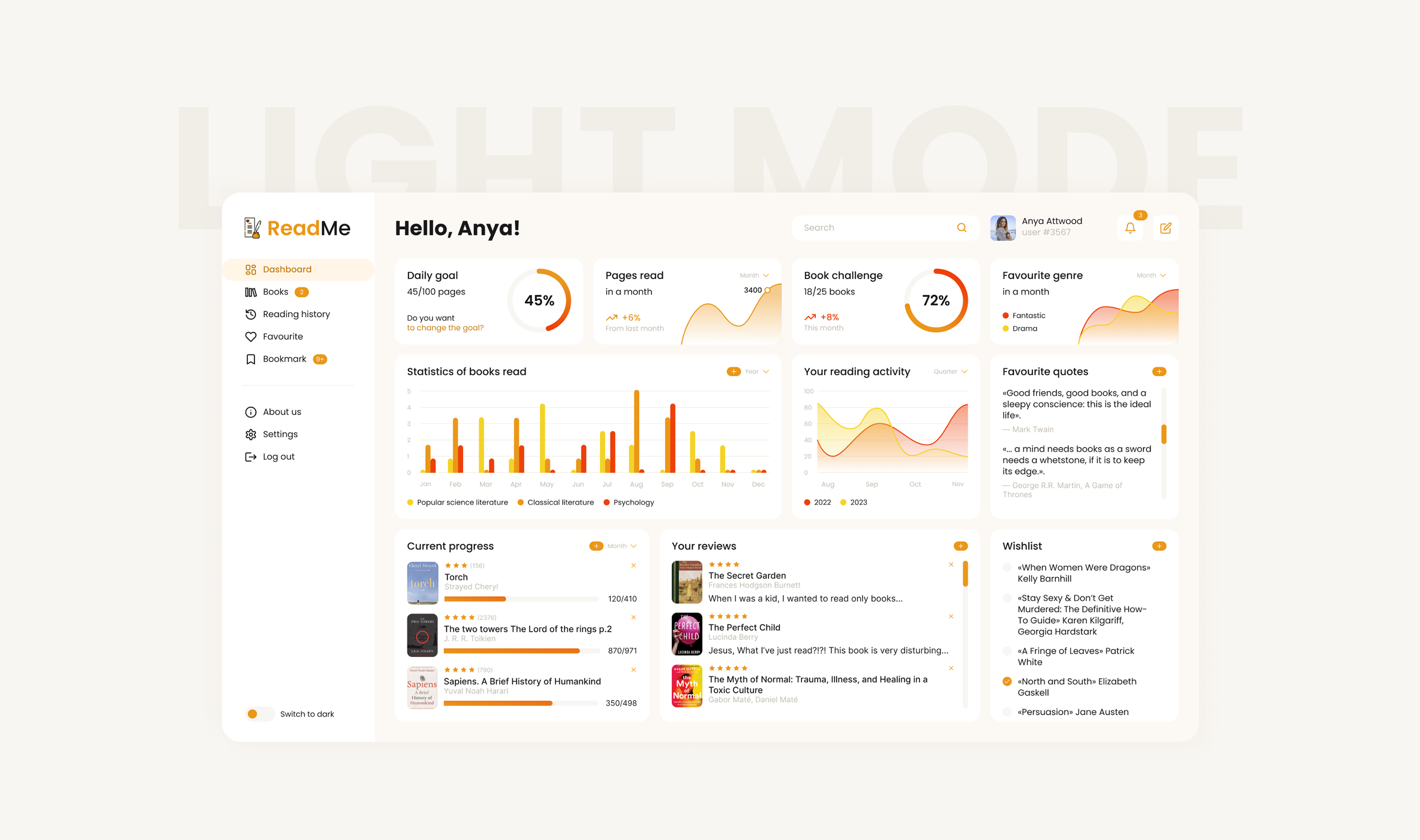 UI/UX Dashboard book tracking — Изображение №3 — Интерфейсы, Графика на Dprofile