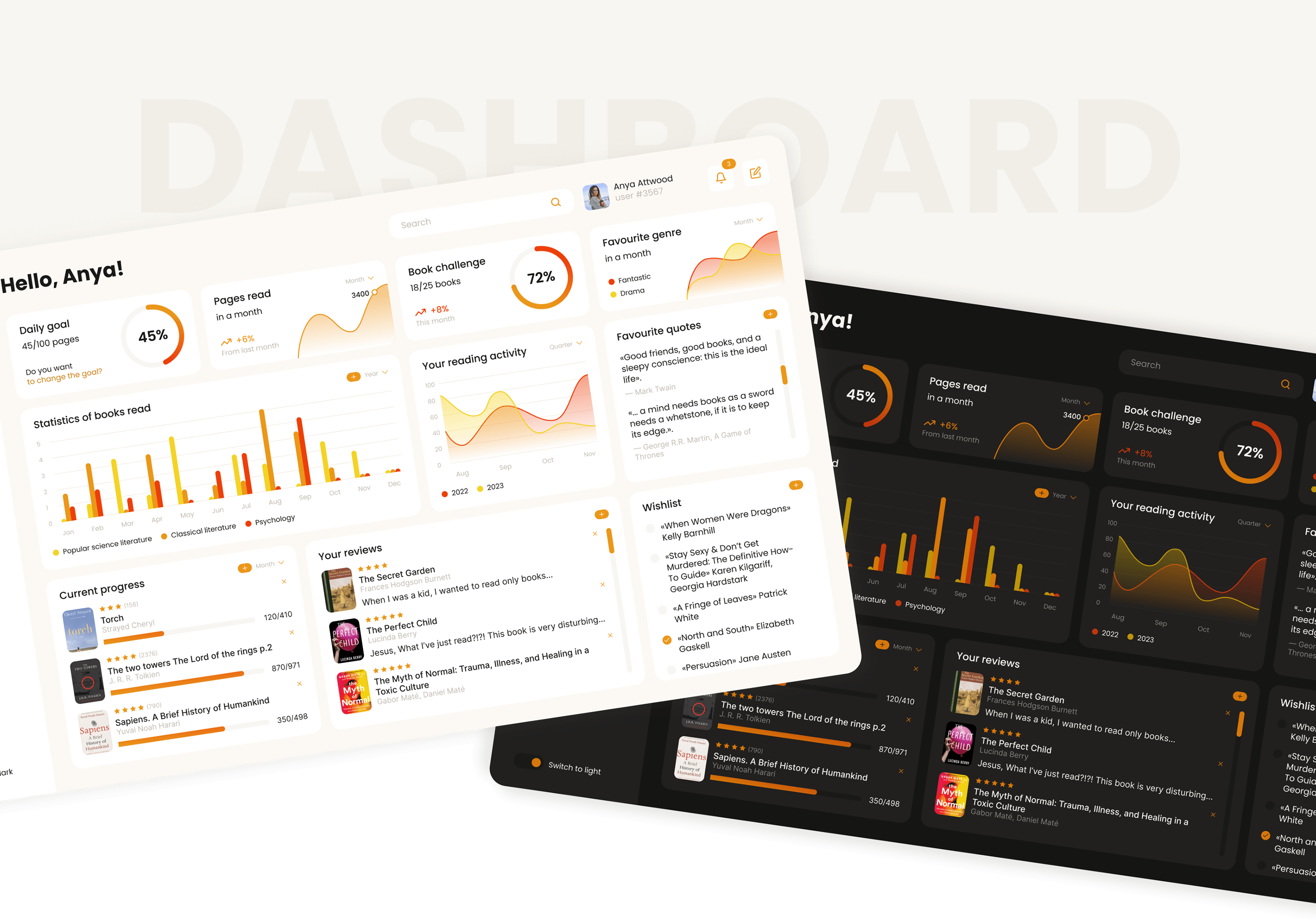 UI/UX Dashboard book tracking — Изображение №1 — Интерфейсы, Графика на Dprofile