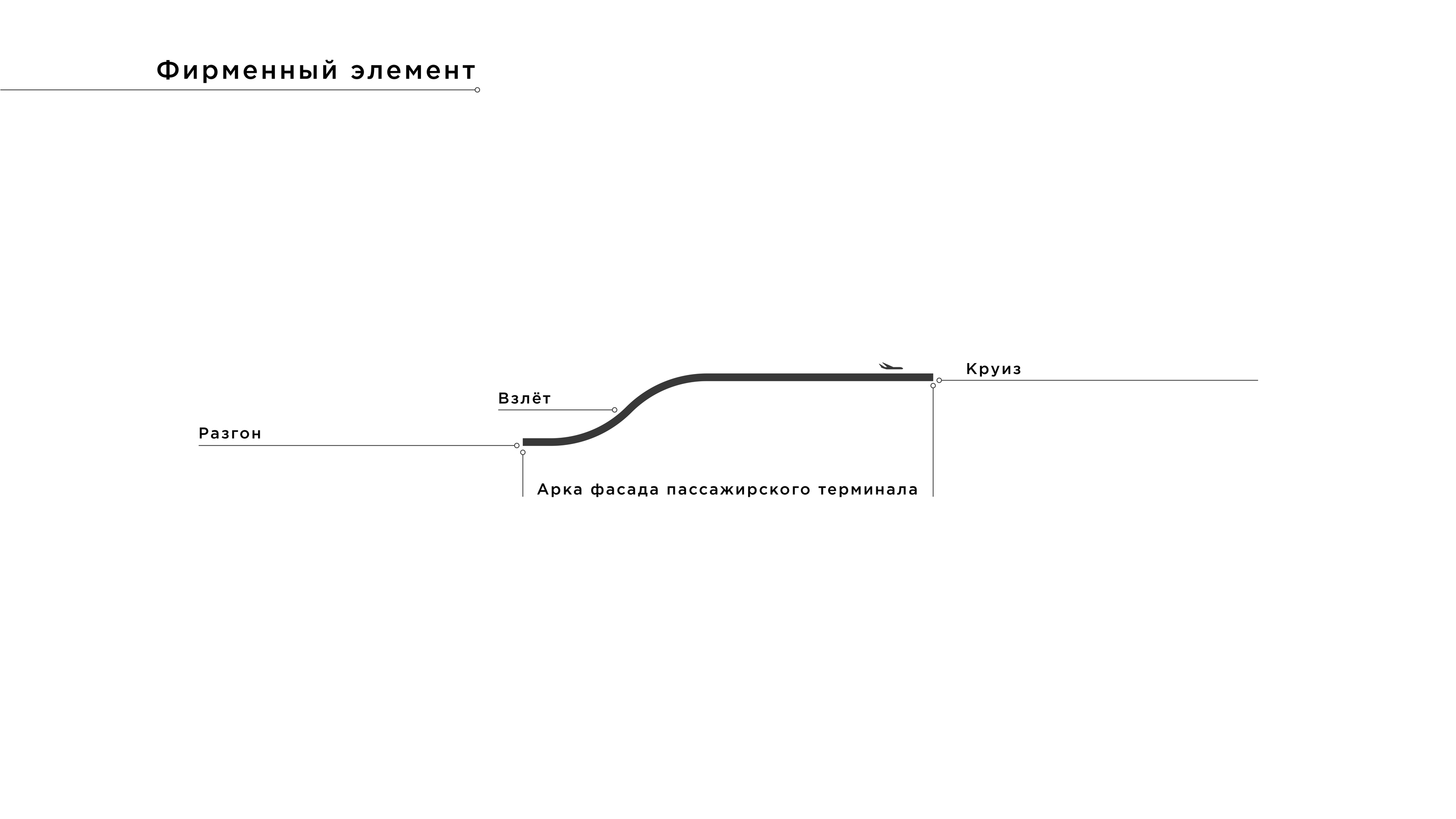 Brand Guidelines: Domodedovo Passenger Terminal — Изображение №2 — Брендинг на Dprofile