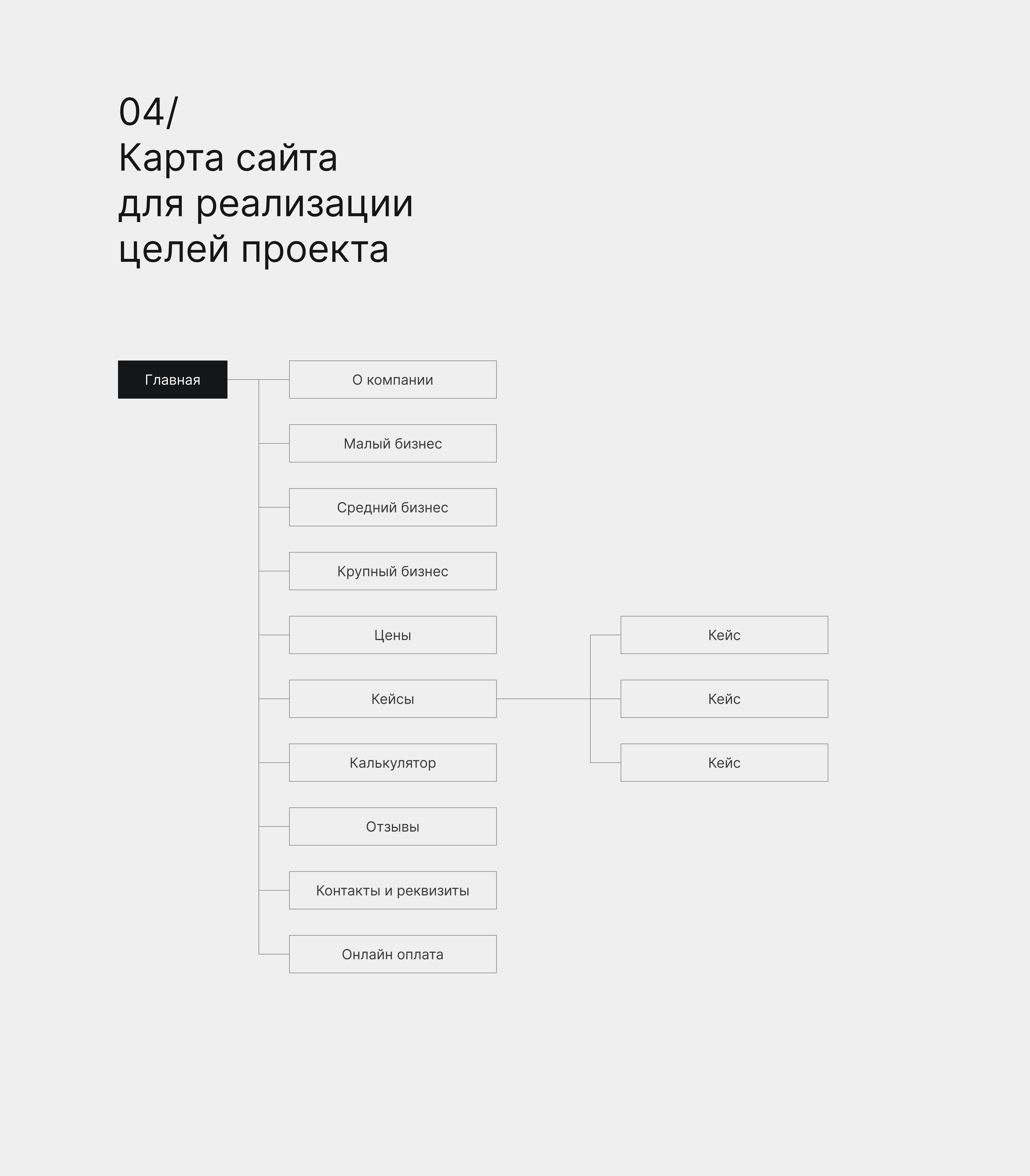 Прототип и дизайн сайта для бухгалтерии — Изображение №13 — Интерфейсы, Брендинг на Dprofile