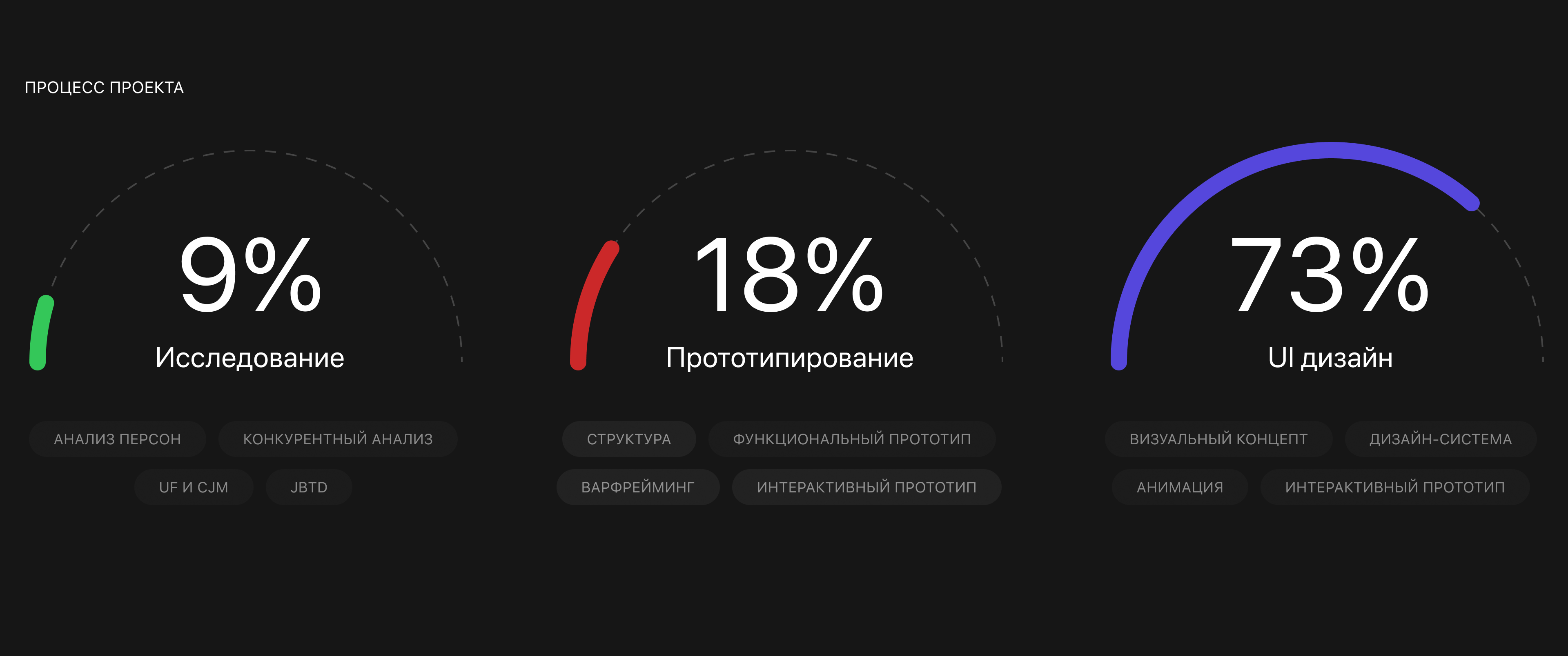 F&W | Event mobile app — Изображение №5 — Интерфейсы на Dprofile