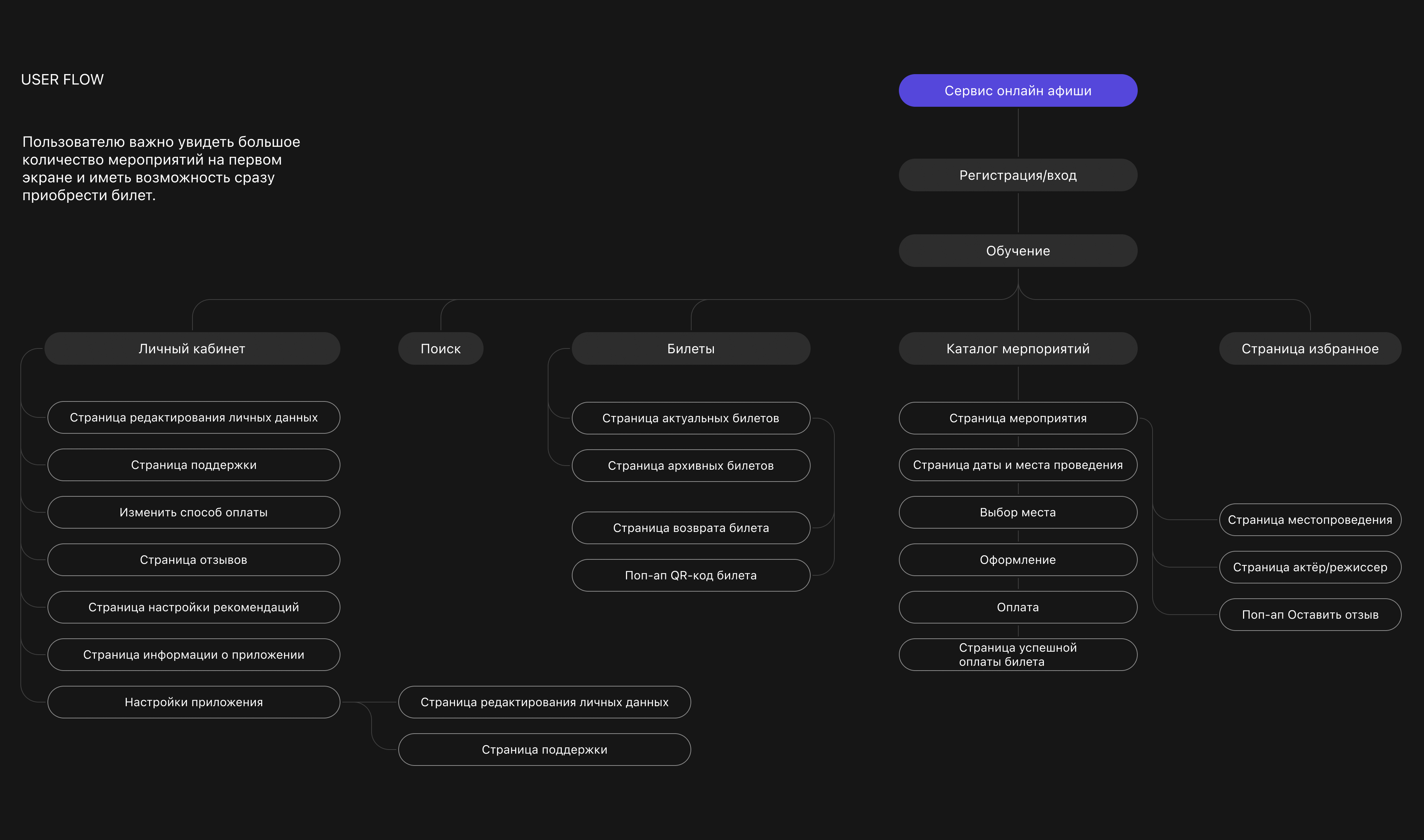 F&W | Event mobile app — Изображение №6 — Интерфейсы на Dprofile