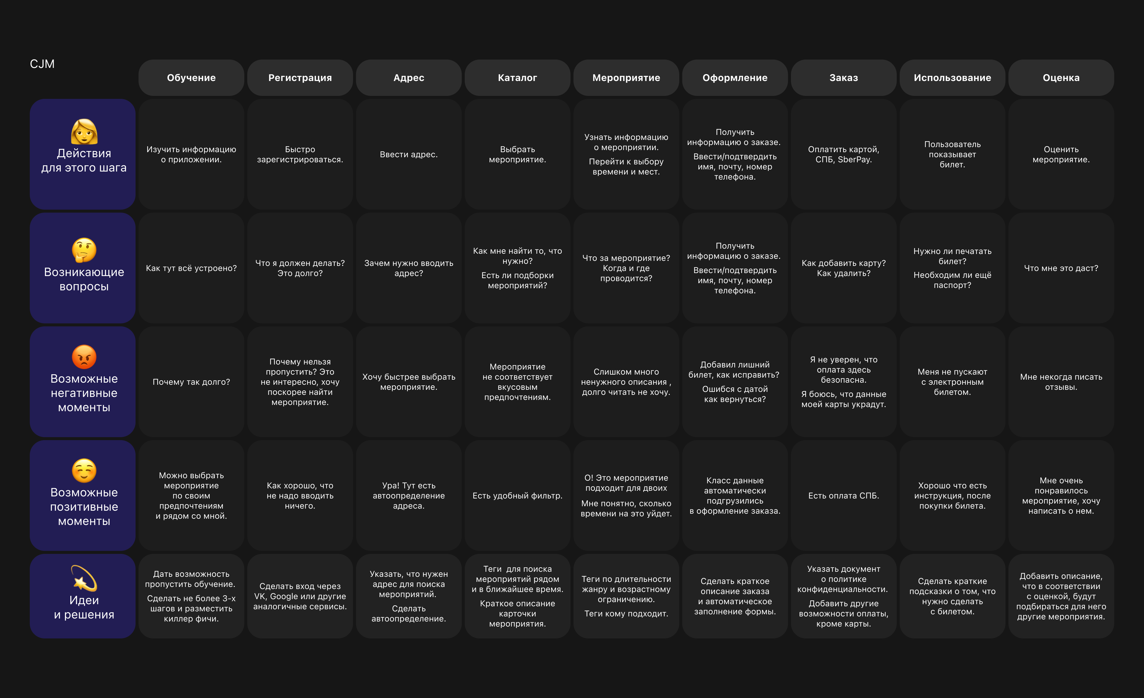 F&W | Event mobile app — Изображение №9 — Интерфейсы на Dprofile