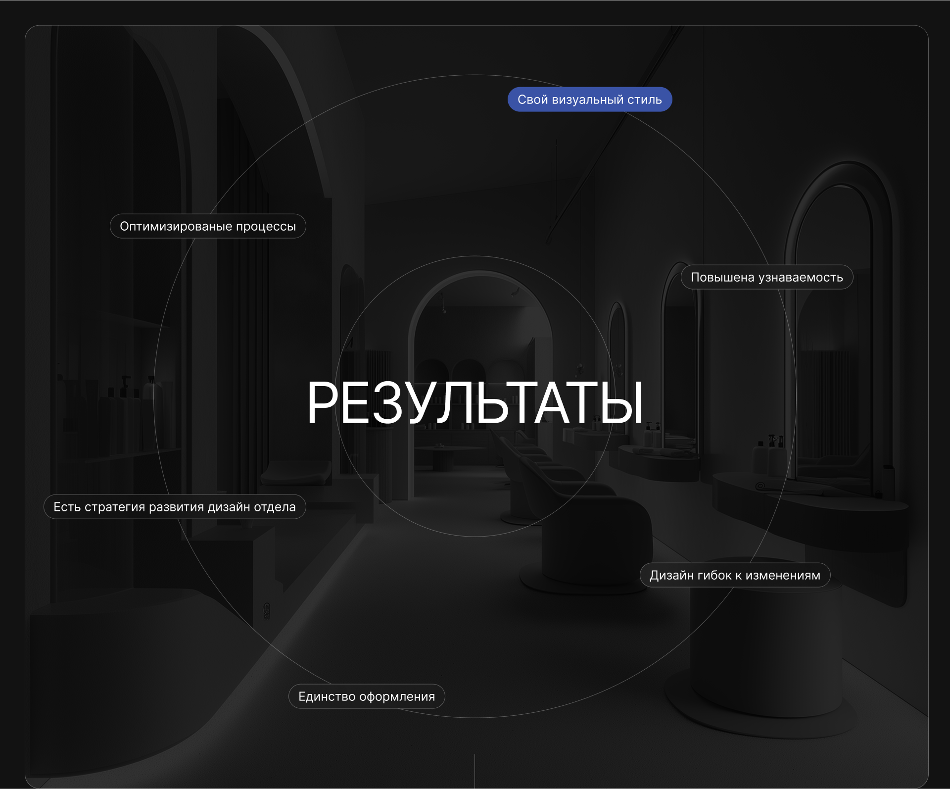 Corporate brand identity | Beauty marketing | Case — Изображение №16 — Интерфейсы, Брендинг на Dprofile