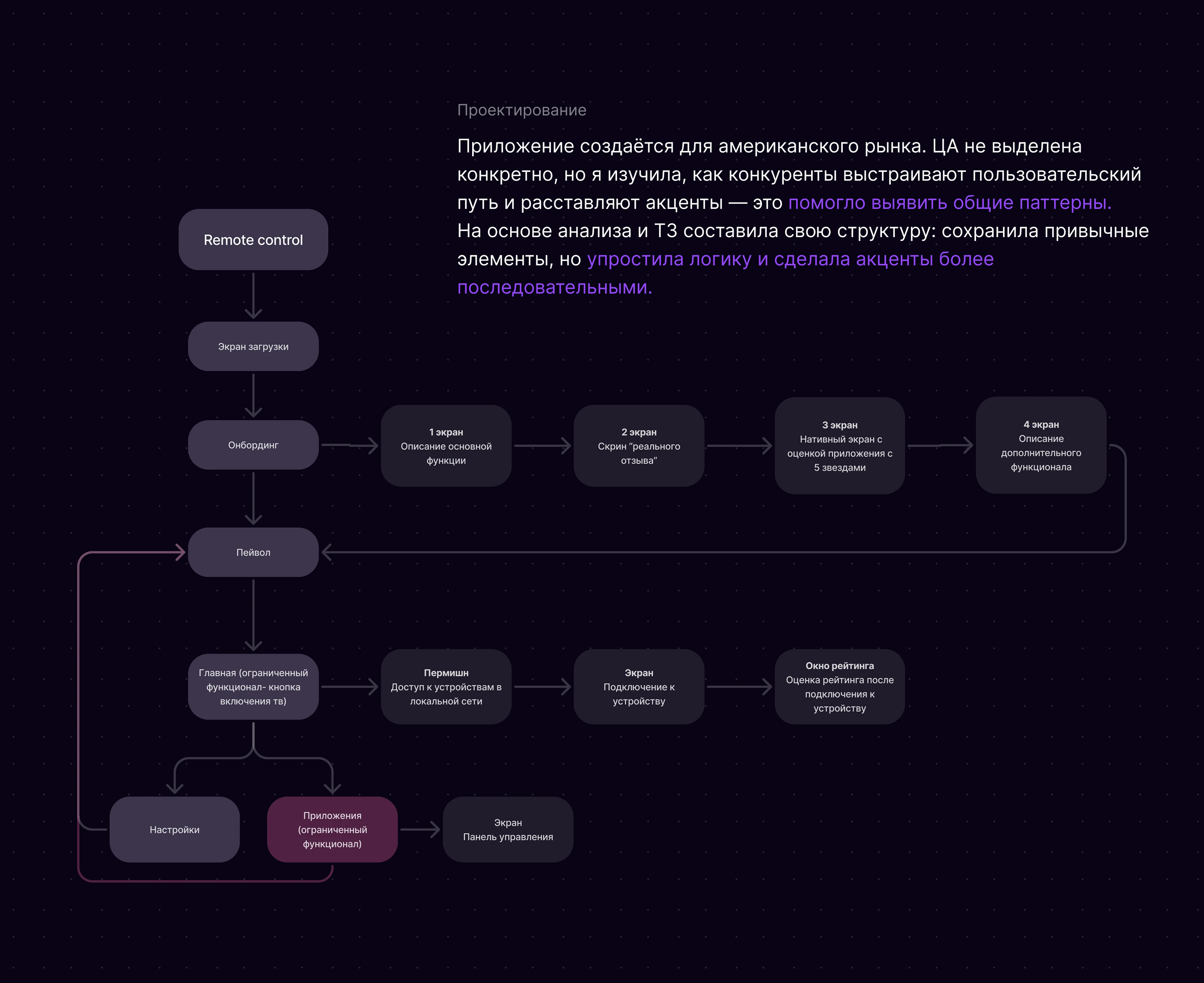 TV Remote mobile app — Изображение №3 — Интерфейсы на Dprofile