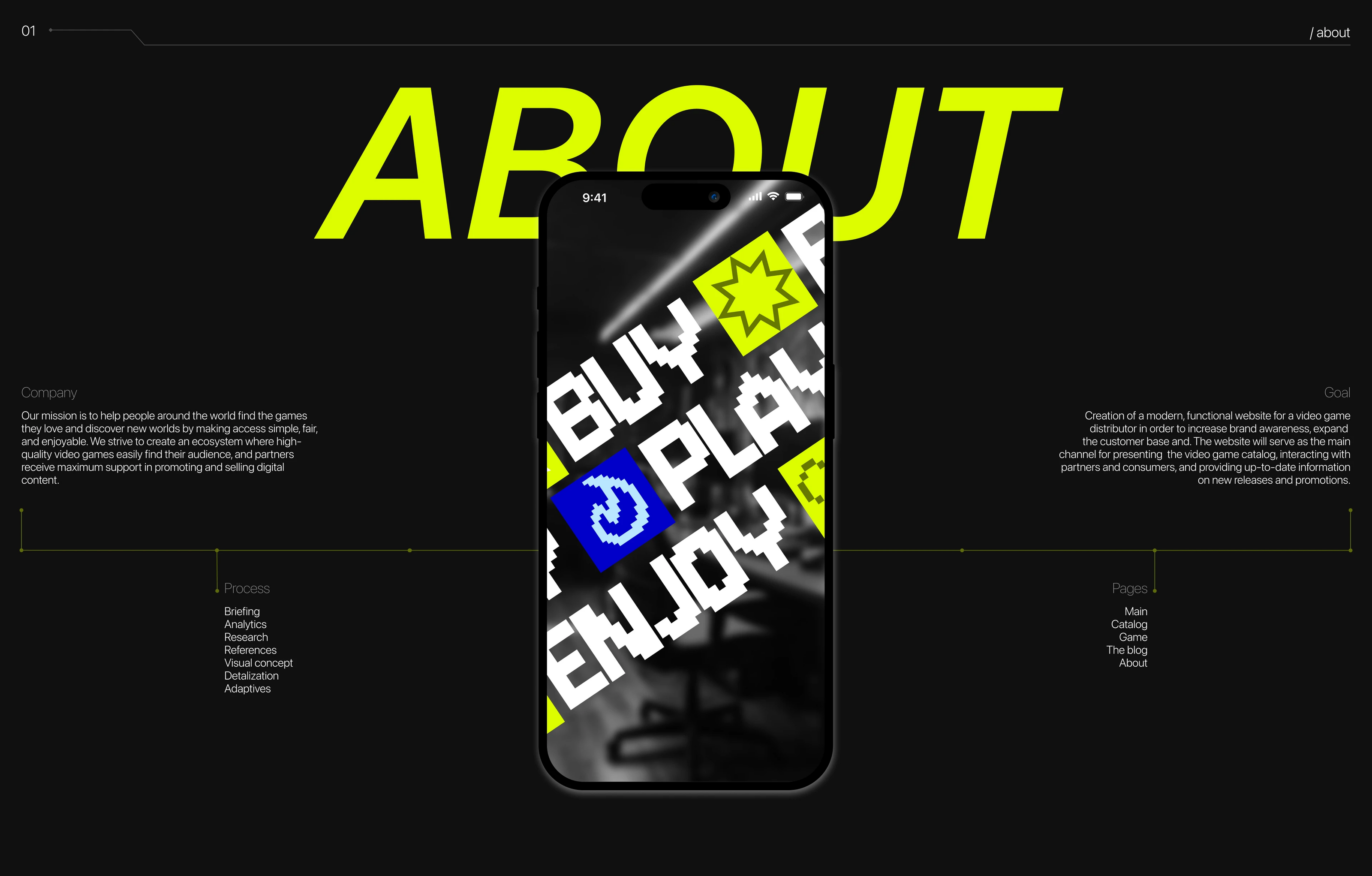 LEVEL UP | VIDEOGAMES DISTRIBUTOR — Изображение №2 — Интерфейсы, Брендинг на Dprofile