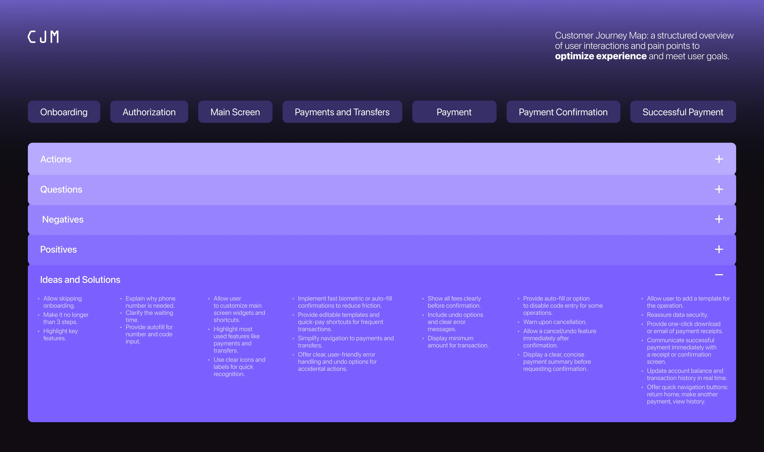 PAYLET | UI/UX дизайн мобильного приложения — Изображение №6 — Интерфейсы на Dprofile