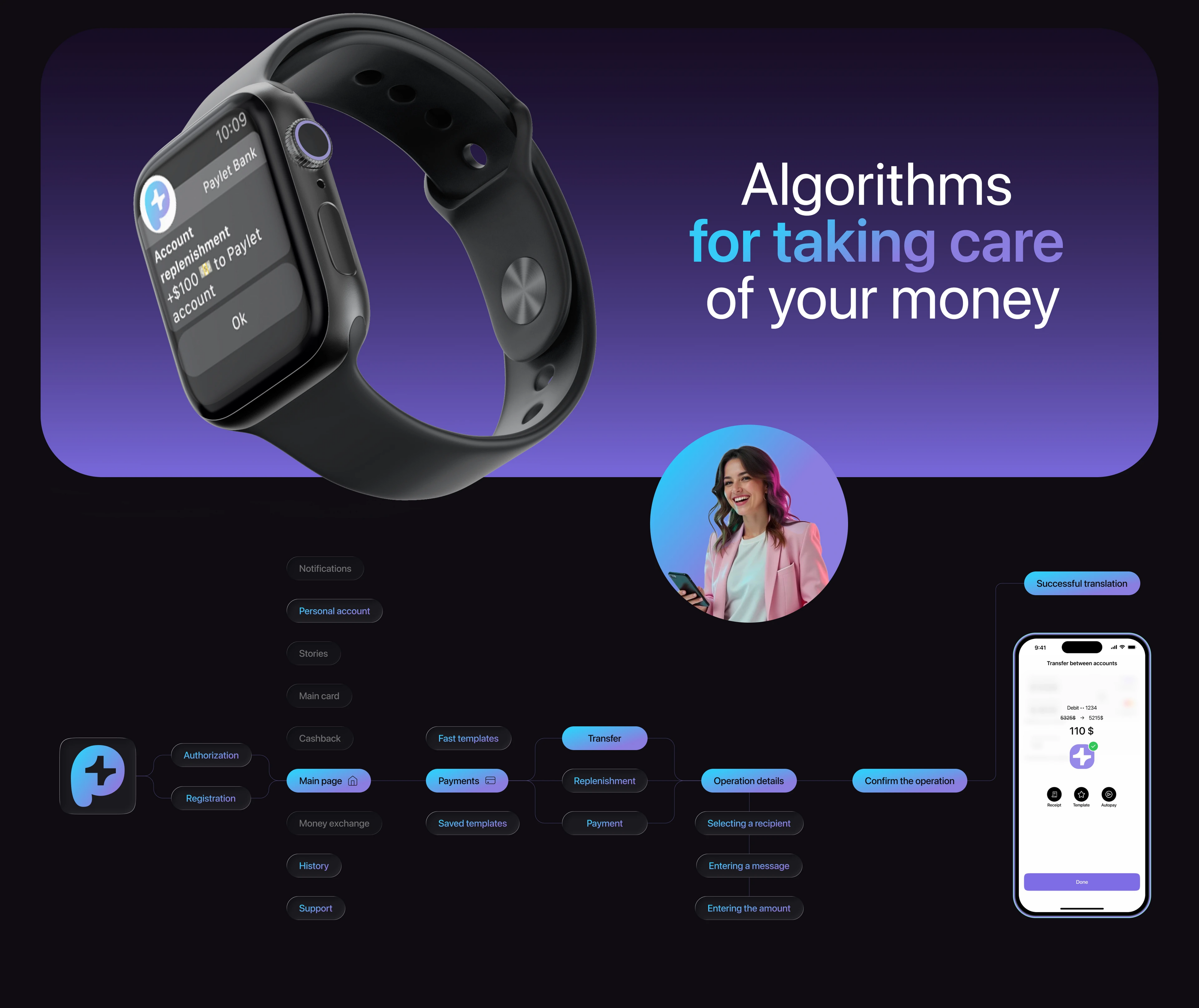 PAYLET | UI/UX дизайн мобильного приложения — Изображение №7 — Интерфейсы на Dprofile