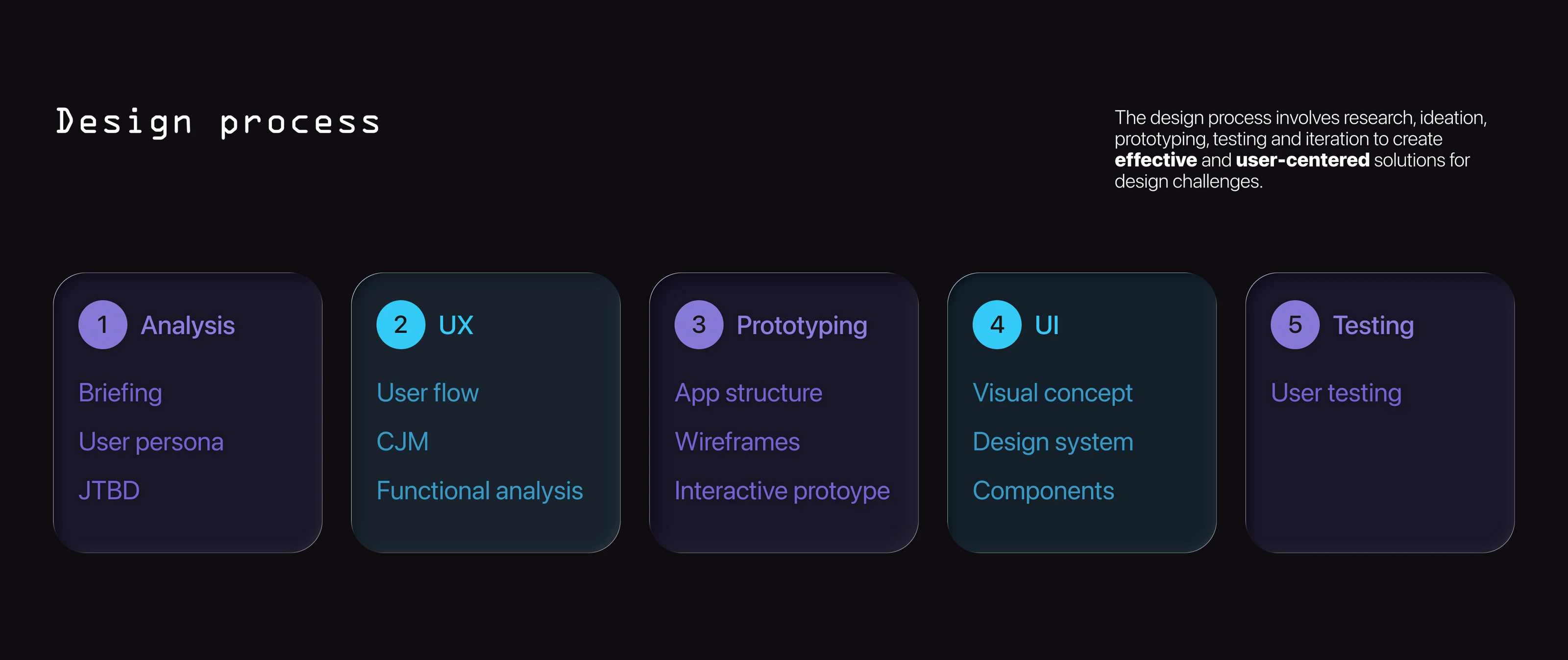 PAYLET | UI/UX дизайн мобильного приложения — Изображение №2 — Интерфейсы на Dprofile