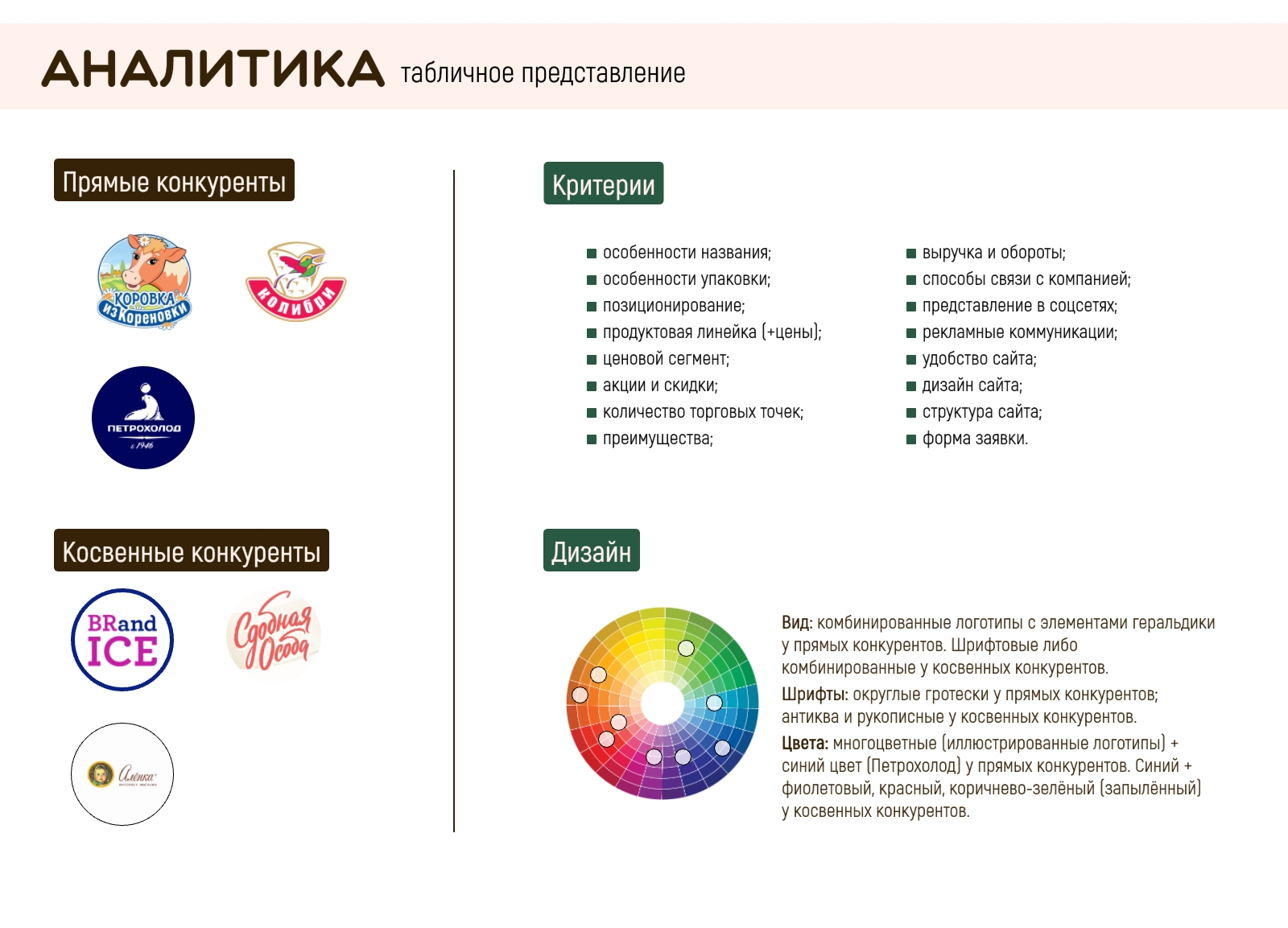 Рекламная кампания для фабрики мороженого — Изображение №8 — Брендинг, Маркетинг на Dprofile