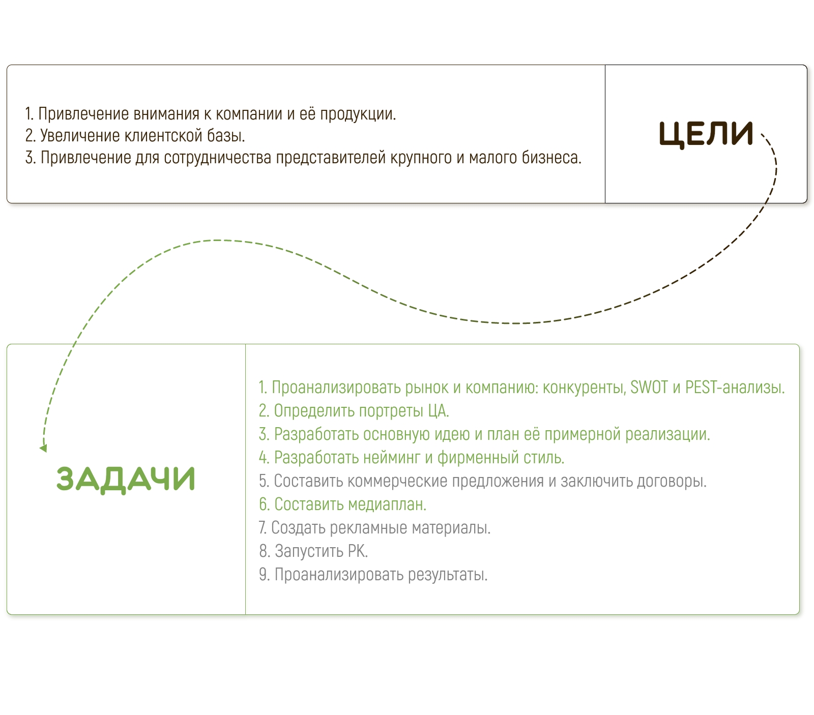 Рекламная кампания для фабрики мороженого — Изображение №7 — Брендинг, Маркетинг на Dprofile