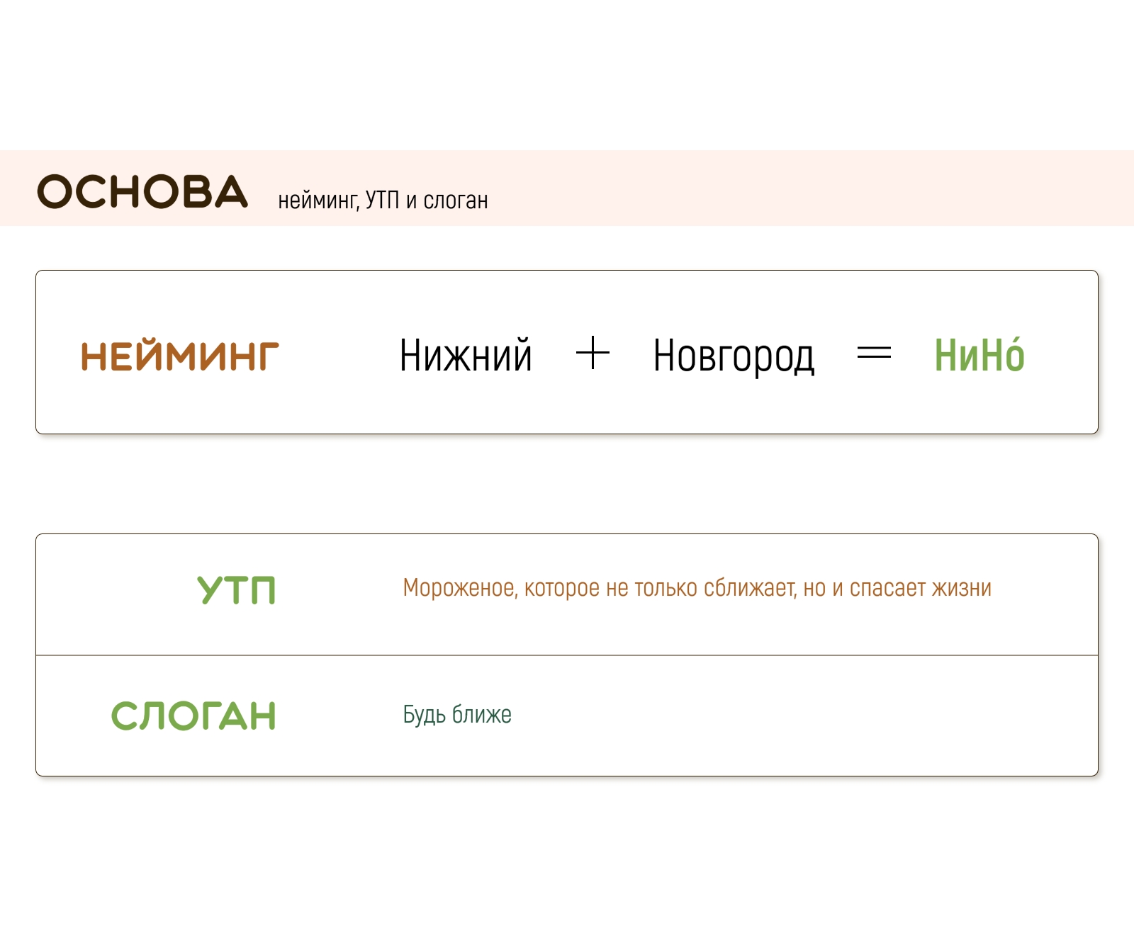 Рекламная кампания для фабрики мороженого — Изображение №12 — Брендинг, Маркетинг на Dprofile