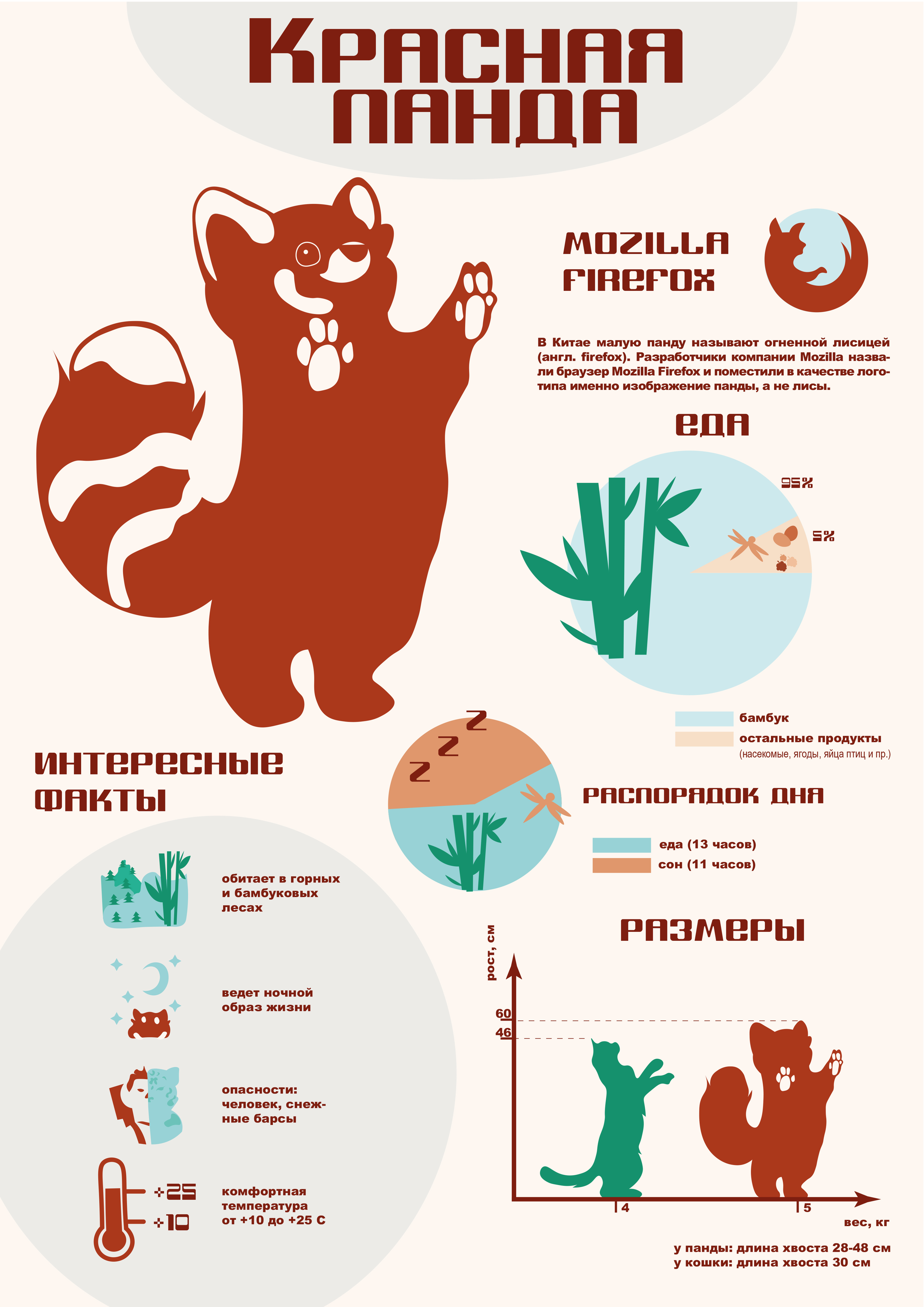 Мир животных в инфографике — Изображение №21 — Иллюстрация, Графика на Dprofile