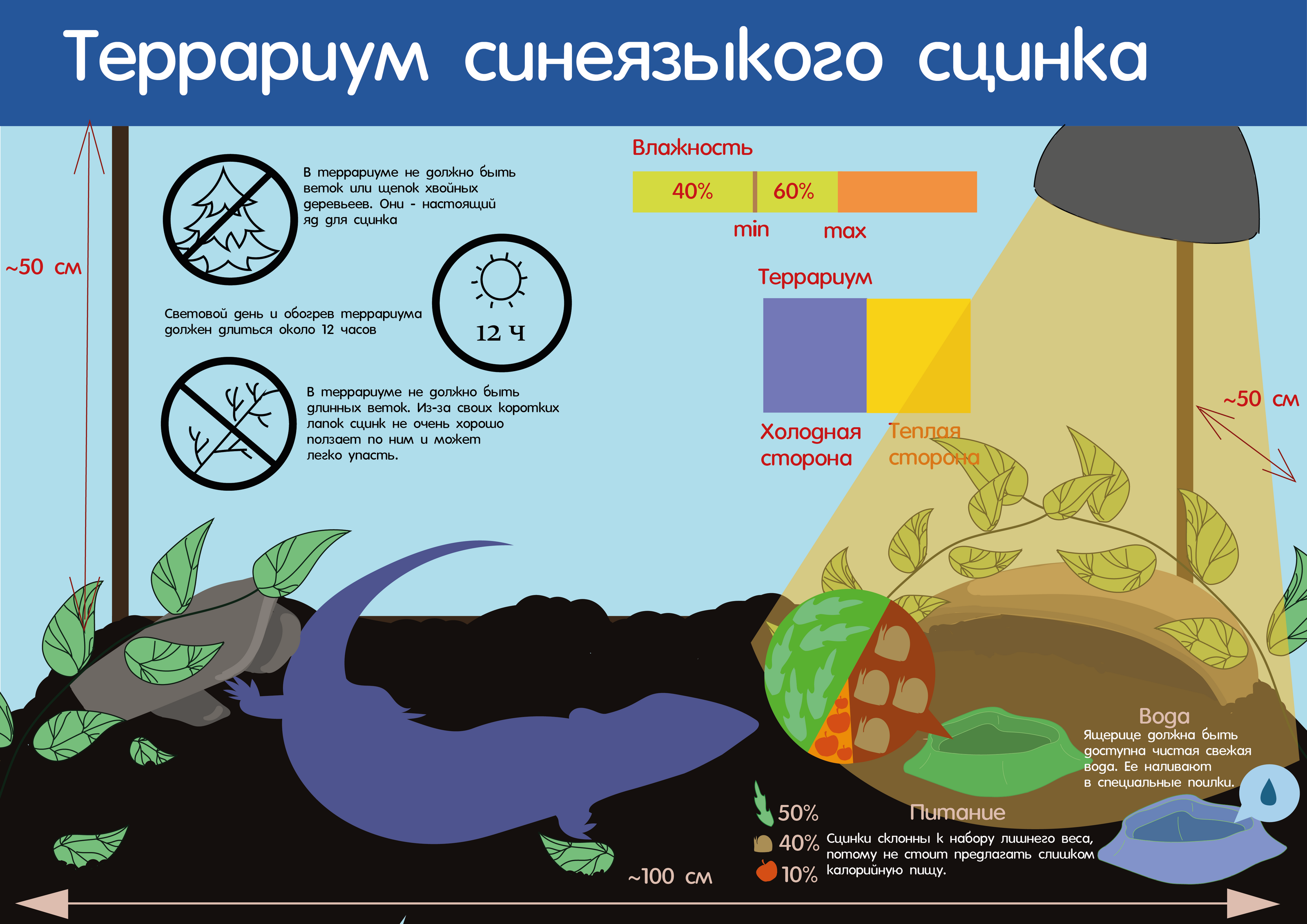 Мир животных в инфографике — Изображение №33 — Иллюстрация, Графика на Dprofile