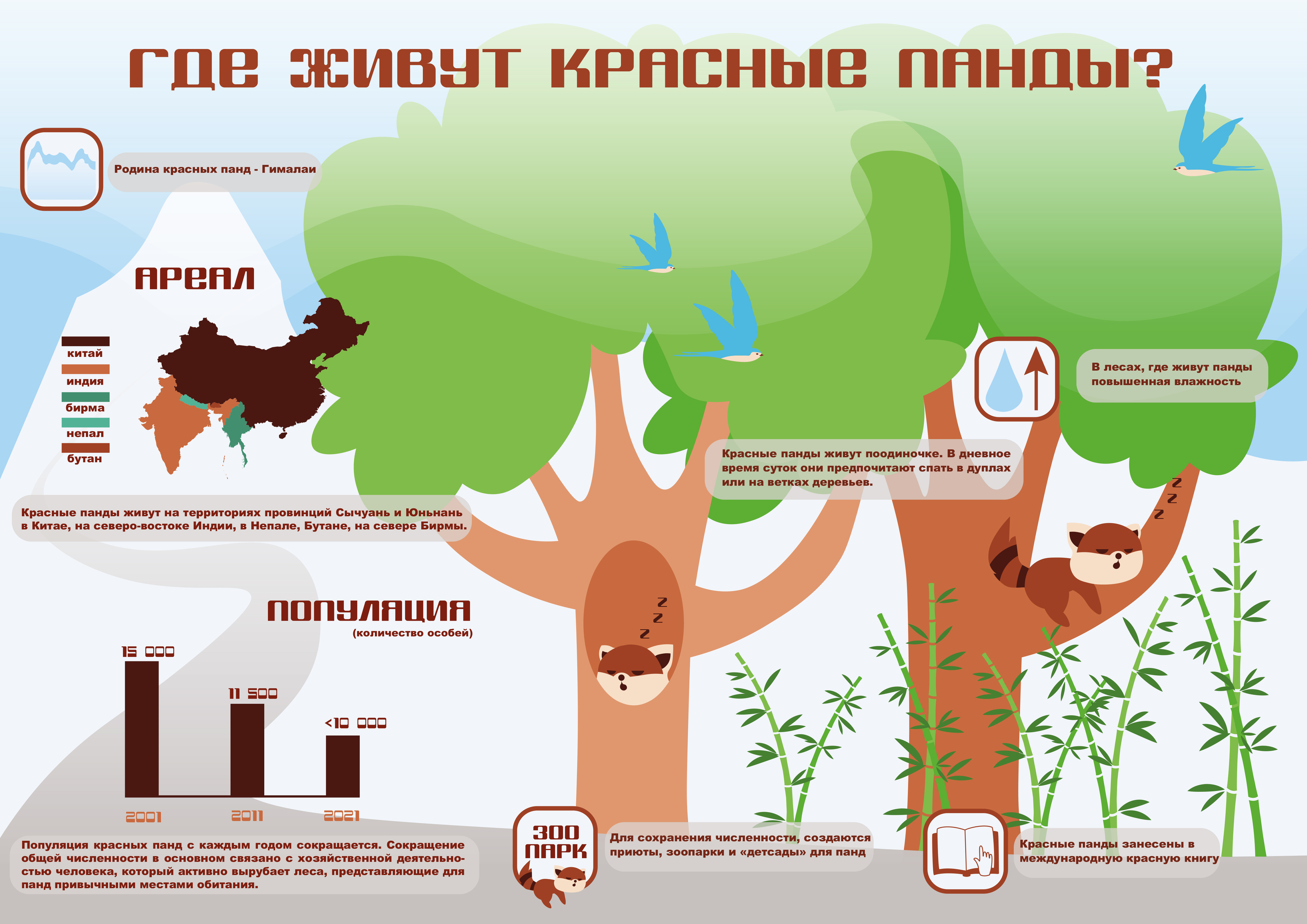 Мир животных в инфографике — Изображение №22 — Иллюстрация, Графика на Dprofile