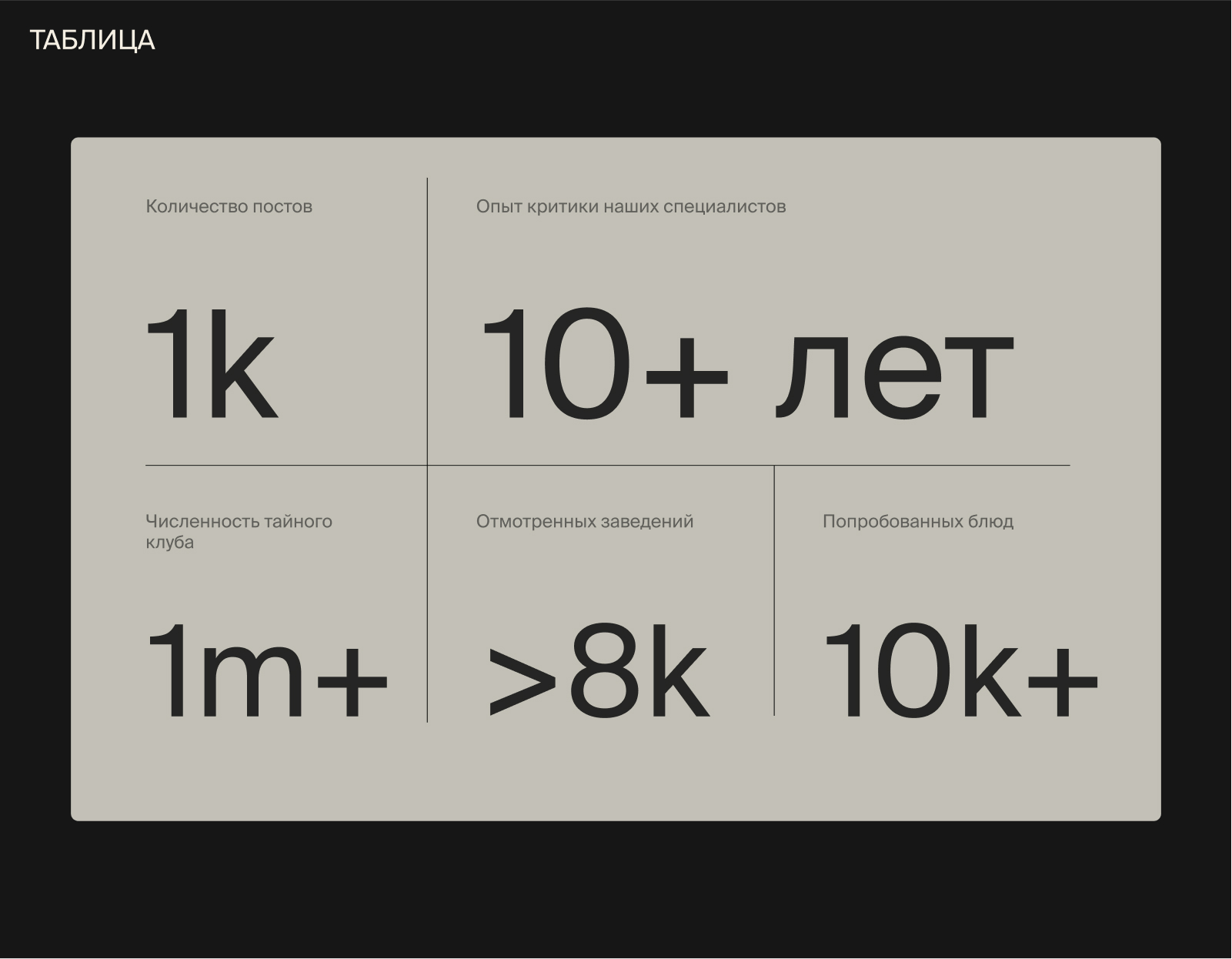 Тайное общество гурманов — Изображение №12 — Интерфейсы, Брендинг на Dprofile
