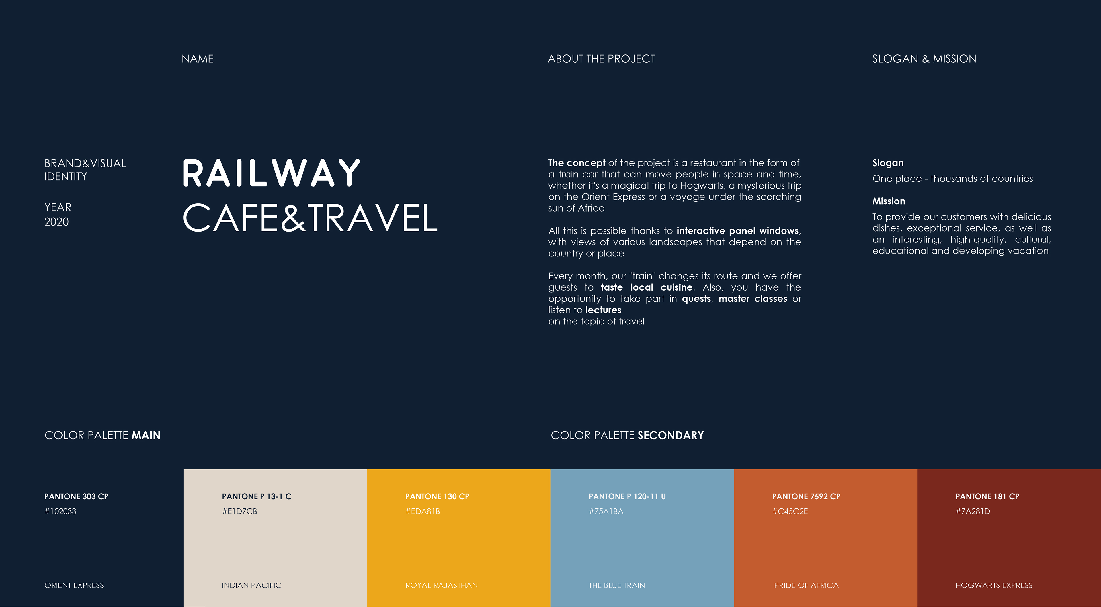RAILWAY cafe&travel — Изображение №1 — Брендинг, Графика на Dprofile