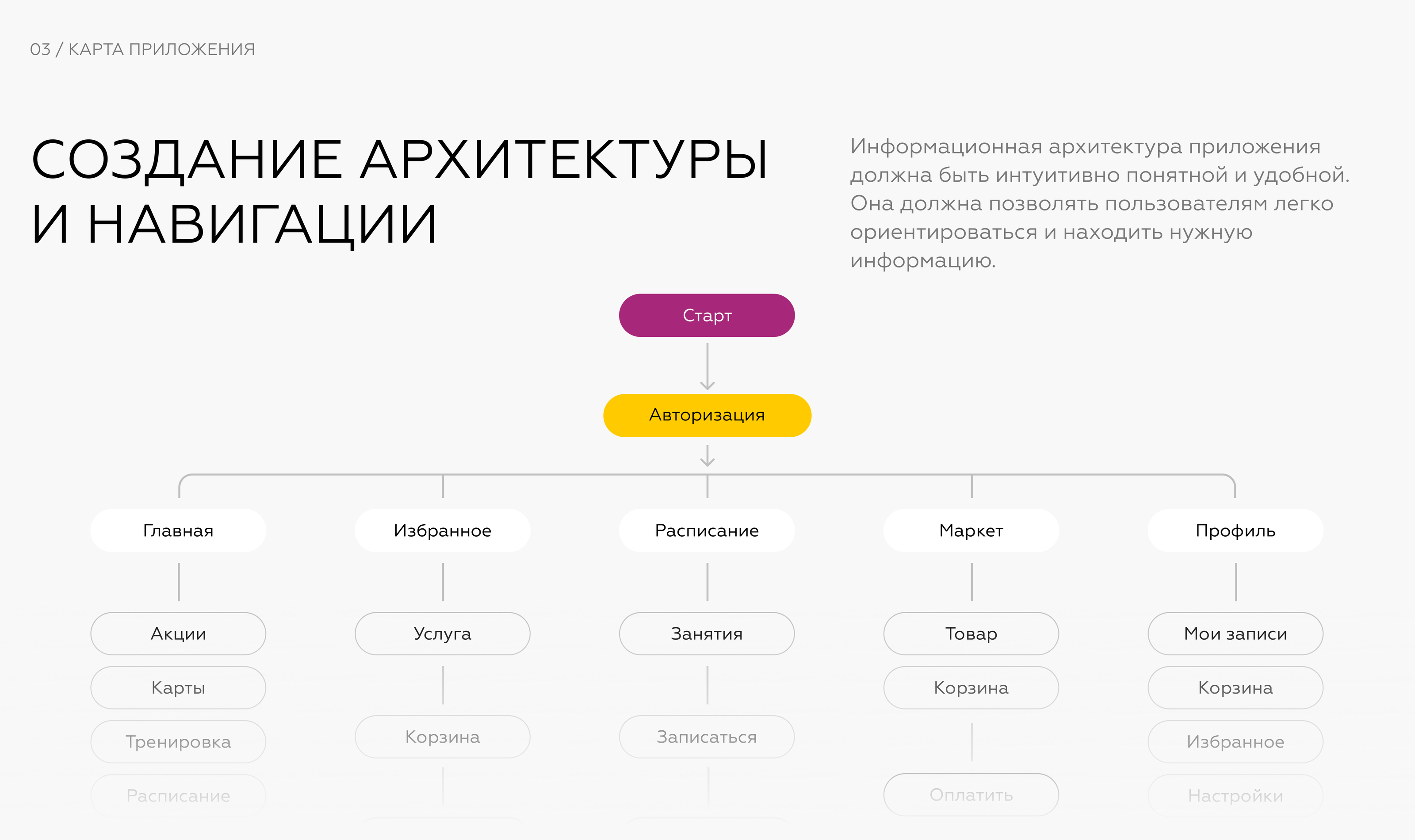 Мобильное приложение | Фитнес-клуб — Изображение №6 — Интерфейсы на Dprofile